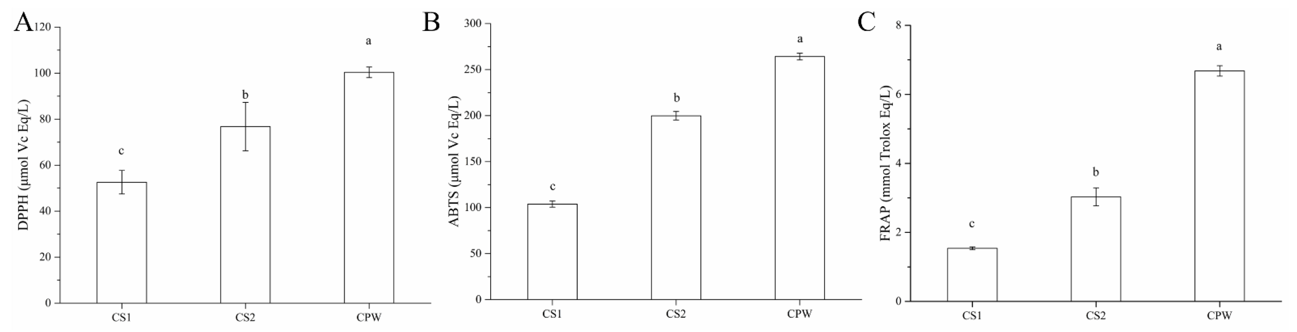 Foods 12 01863 g001 Foods 12 01863 g001