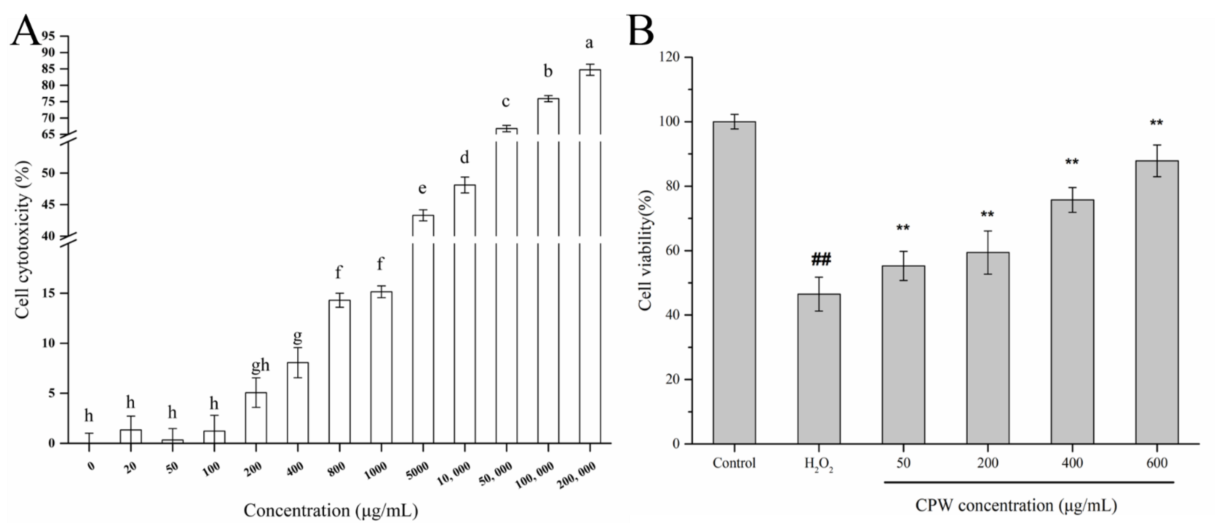 Foods 12 01863 g002 Foods 12 01863 g002