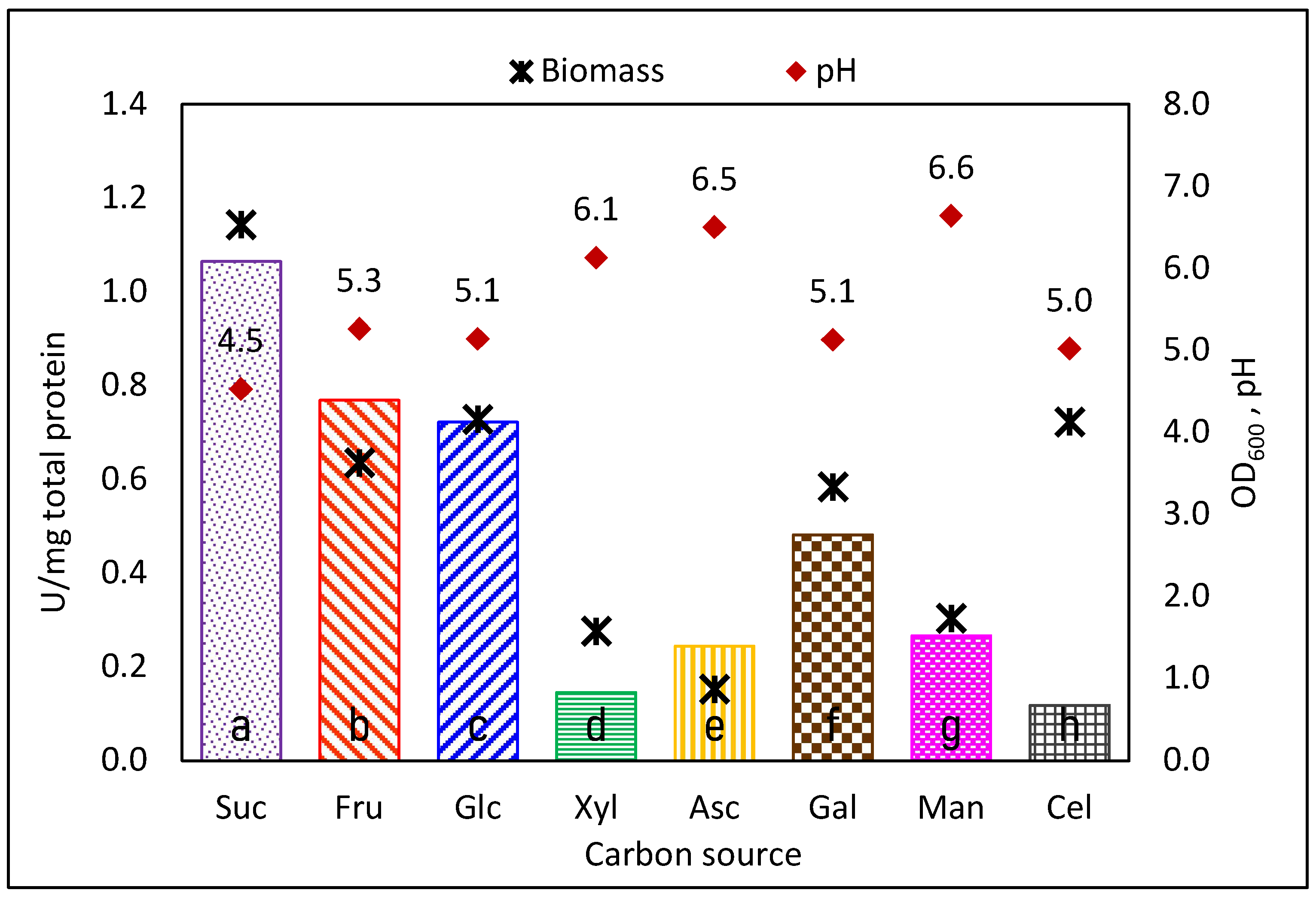 Foods 12 01893 g001 Foods 12 01893 g001