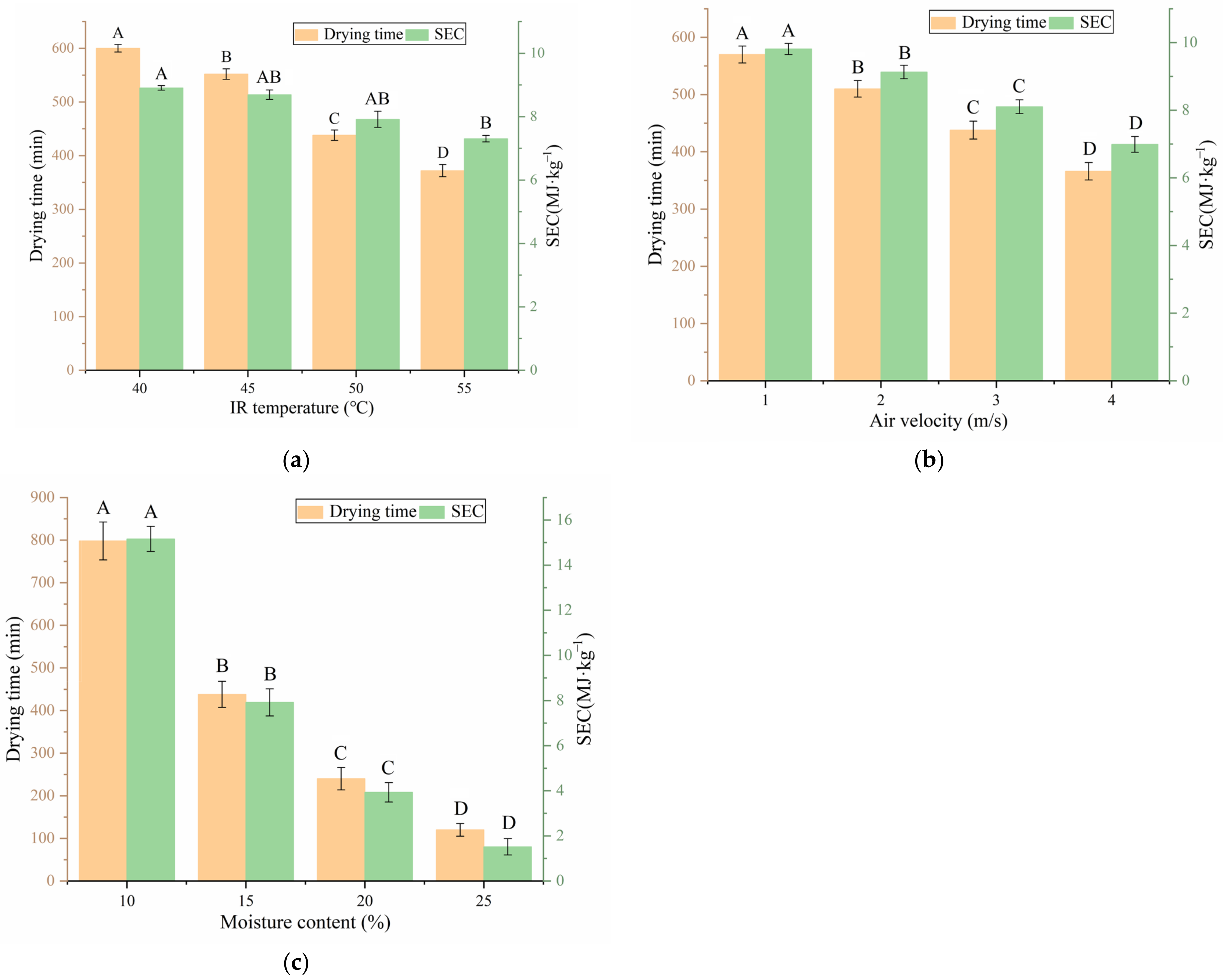 Foods 12 01897 g006 Foods 12 01897 g006