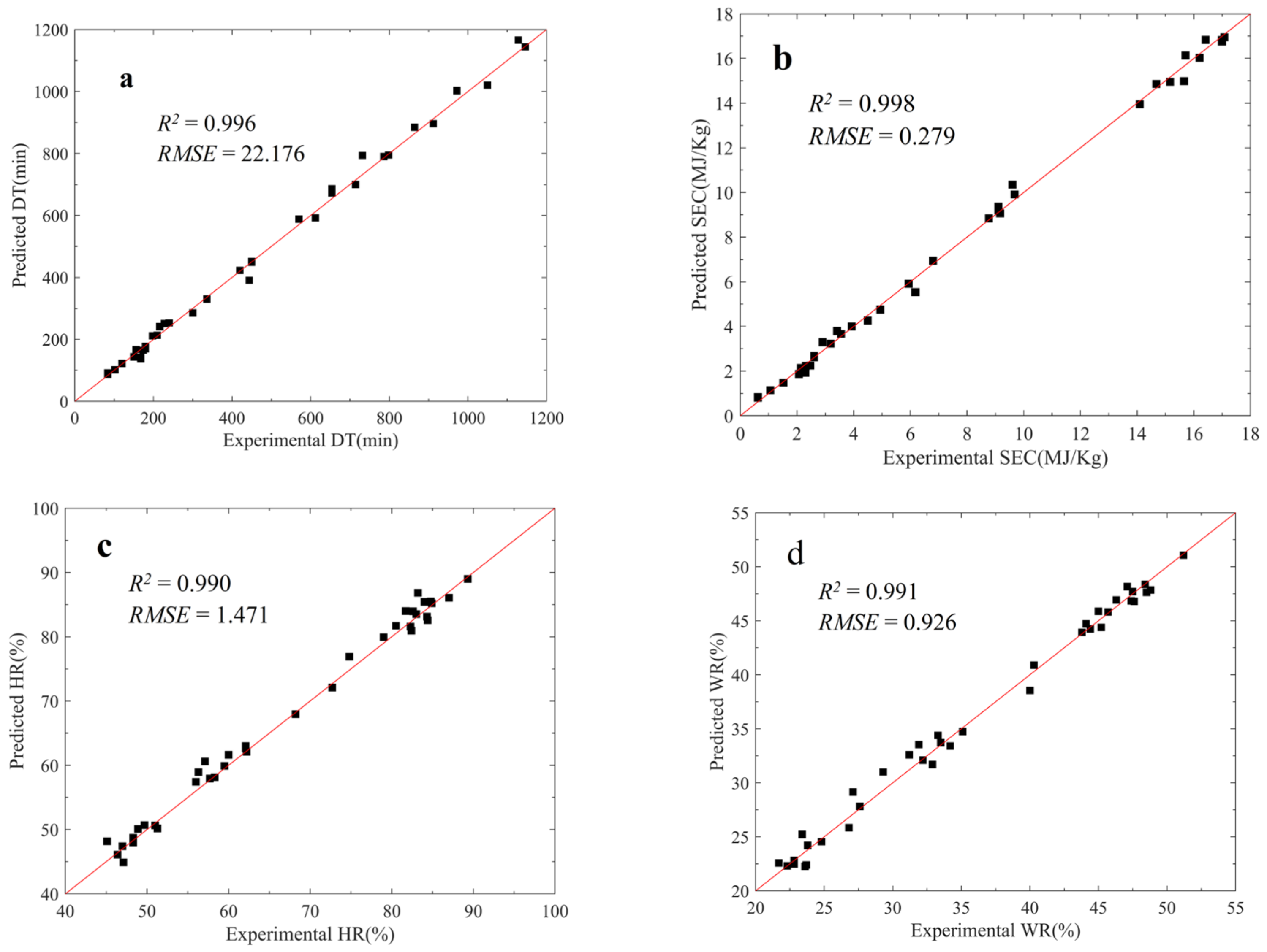 Foods 12 01897 g009a Foods 12 01897 g009a