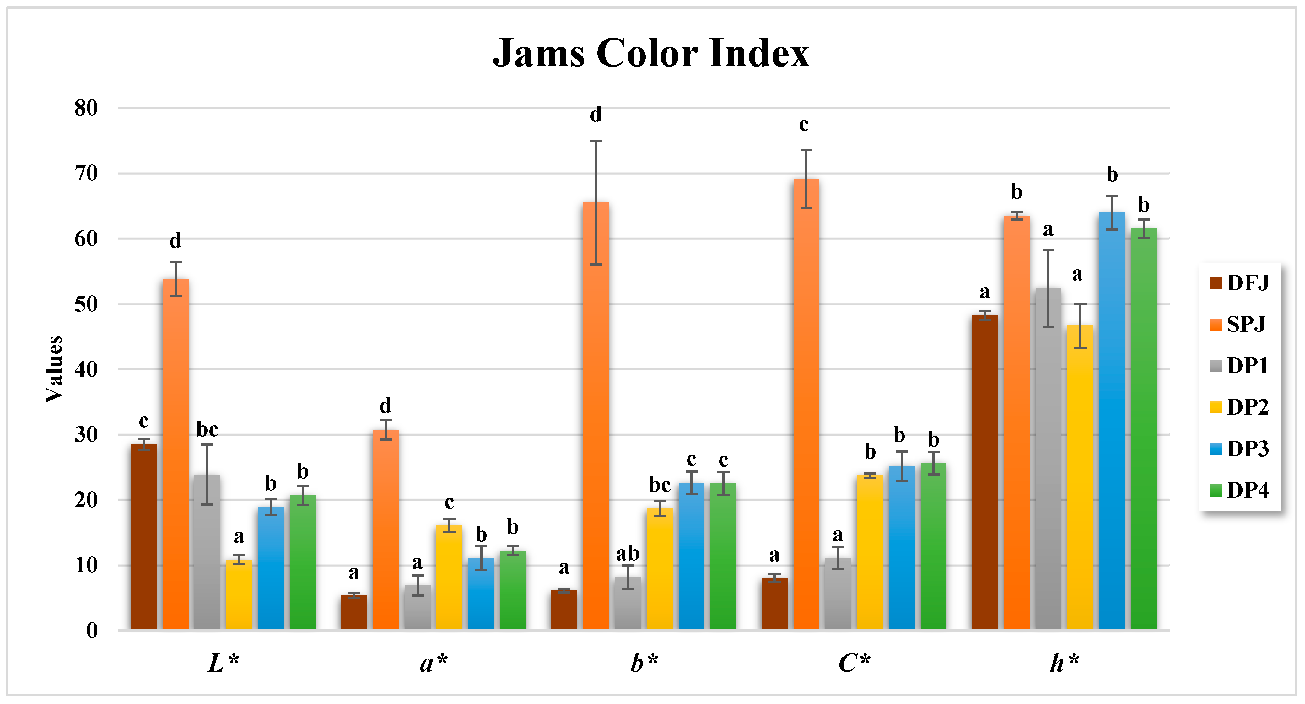 Foods 12 01906 g002 Foods 12 01906 g002