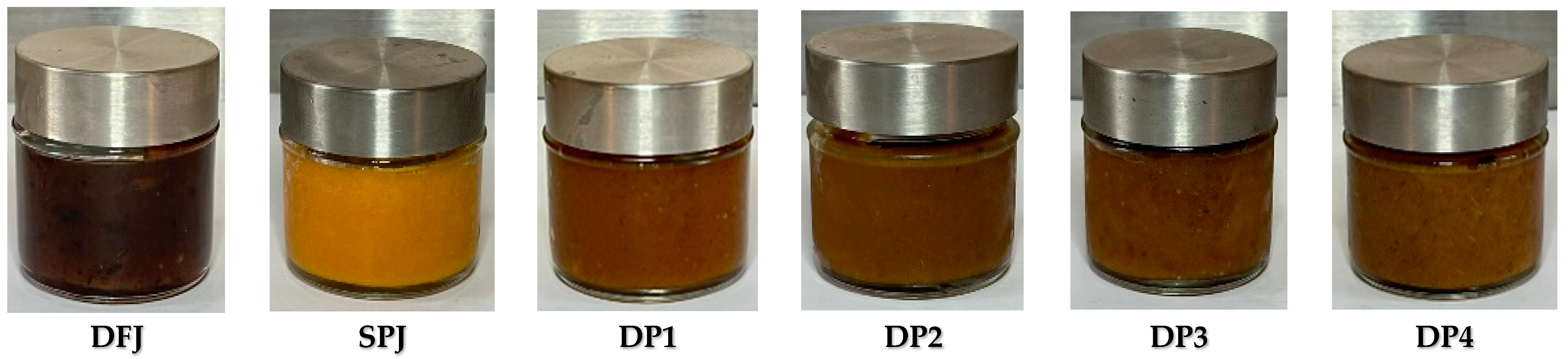 Foods 12 01906 g003 Foods 12 01906 g003