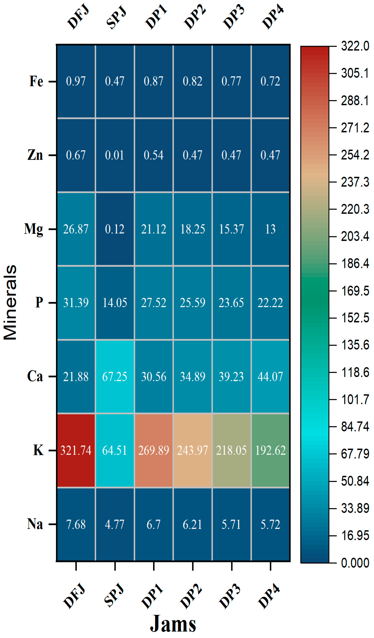 Foods 12 01906 g004 Foods 12 01906 g004