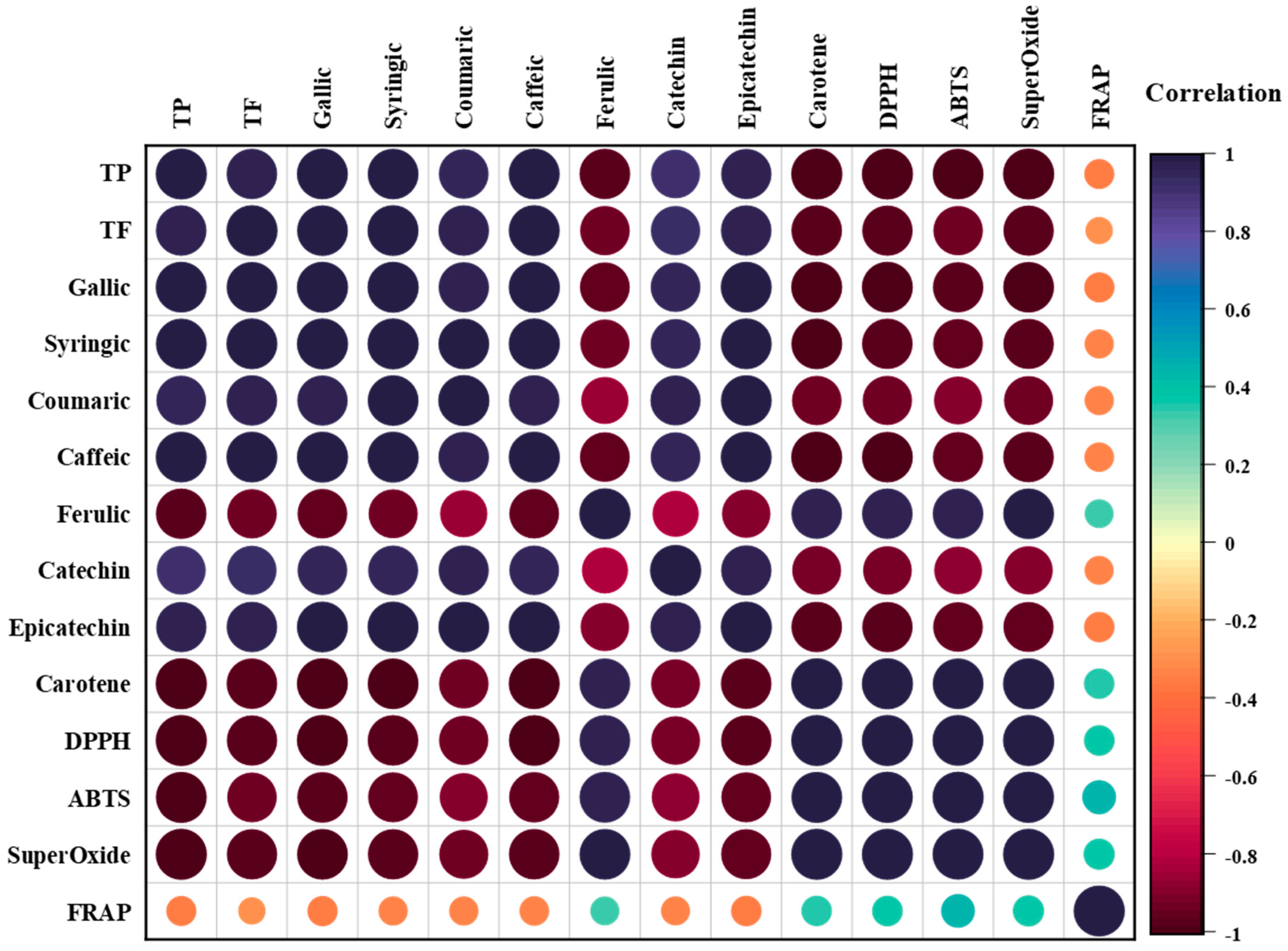 Foods 12 01906 g007 Foods 12 01906 g007