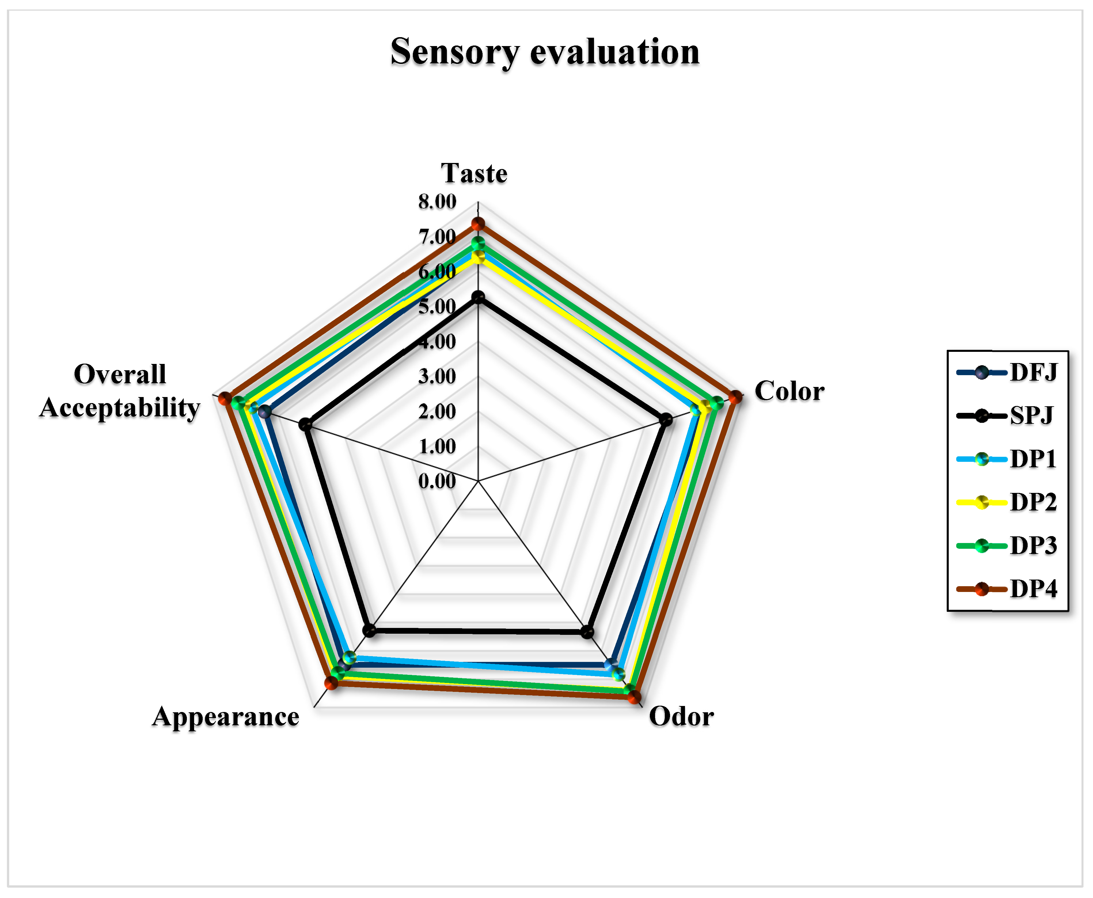 Foods 12 01906 g008 Foods 12 01906 g008