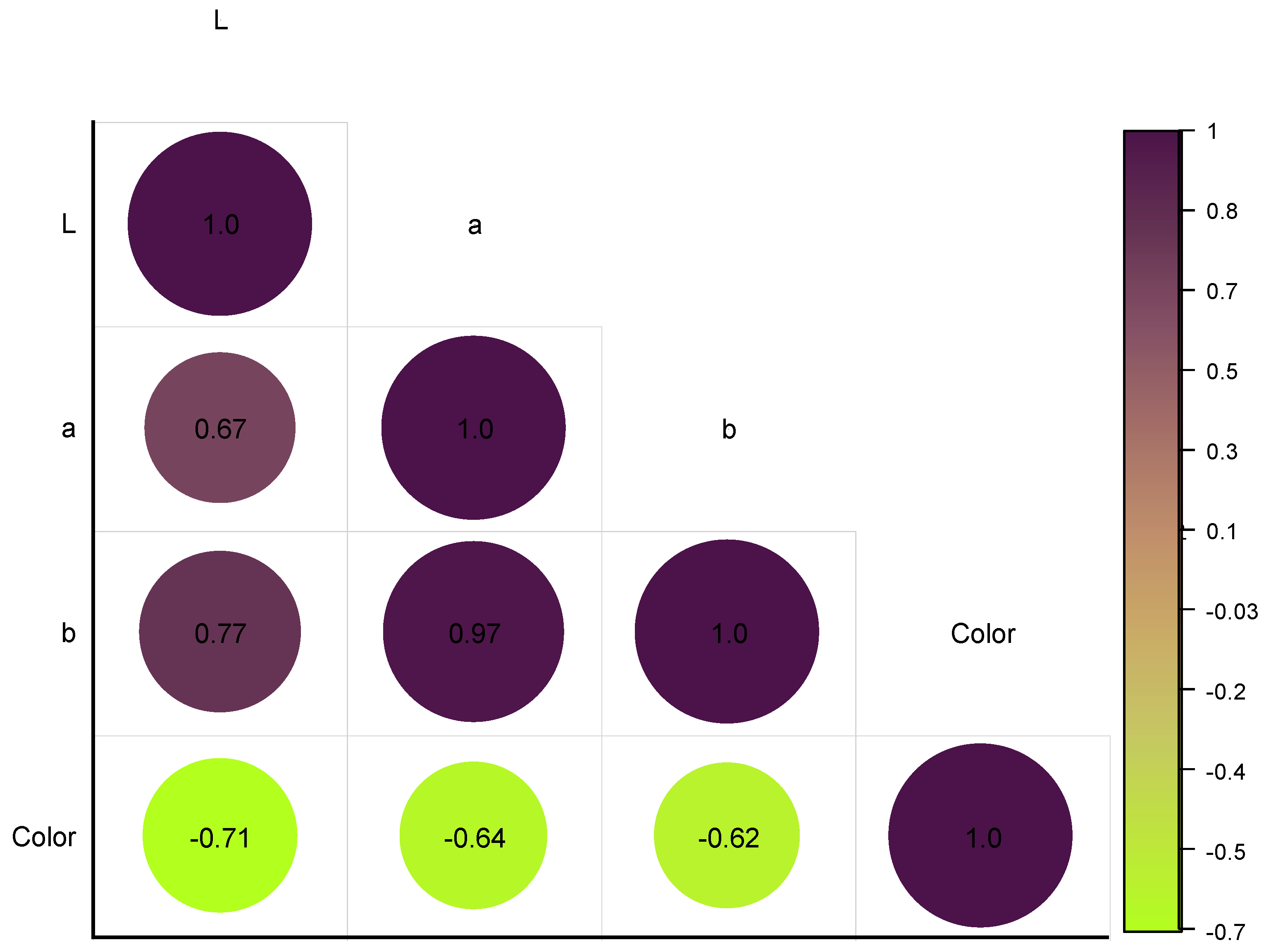 Foods 12 01906 g009 Foods 12 01906 g009
