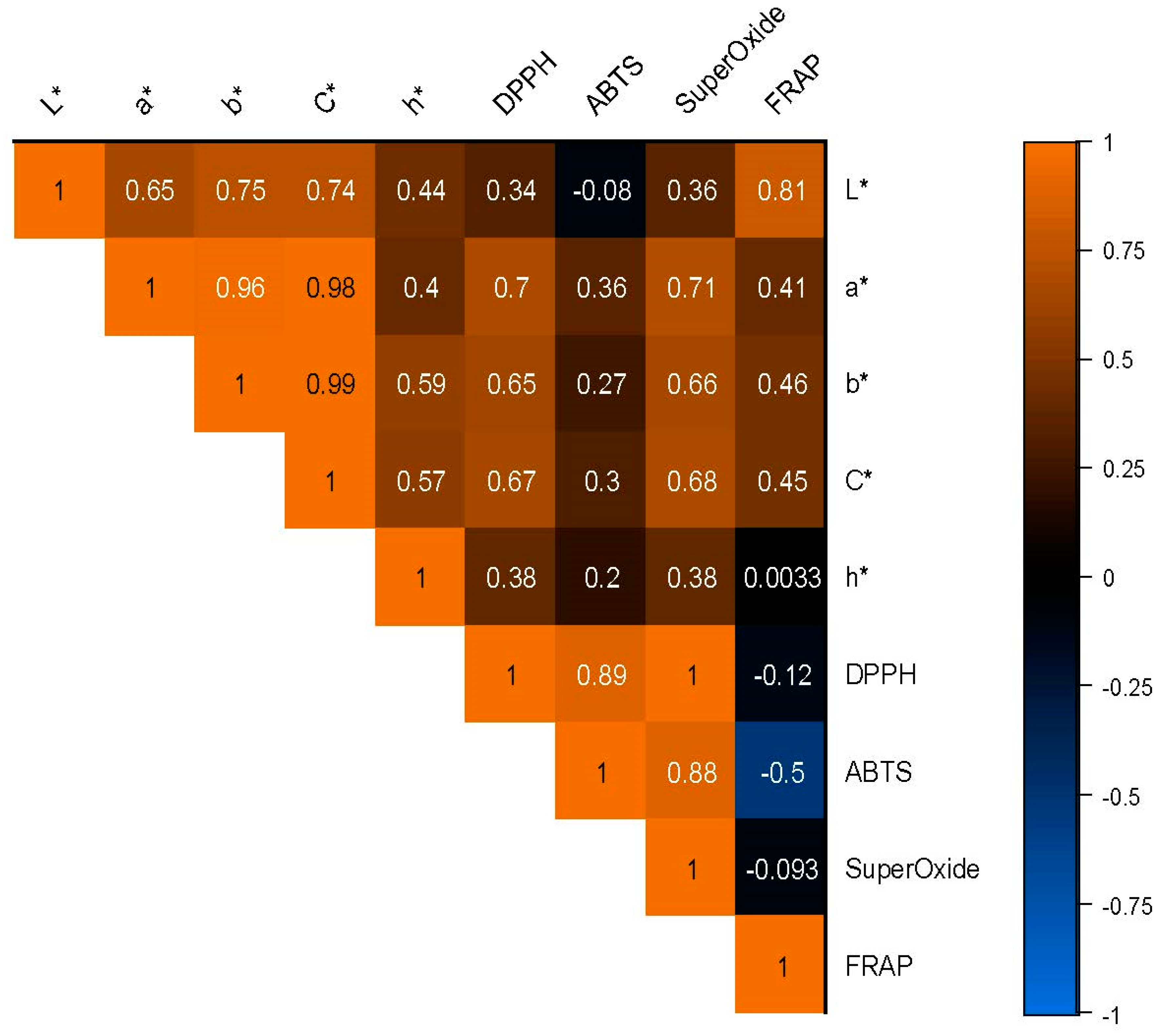 Foods 12 01906 g010 Foods 12 01906 g010