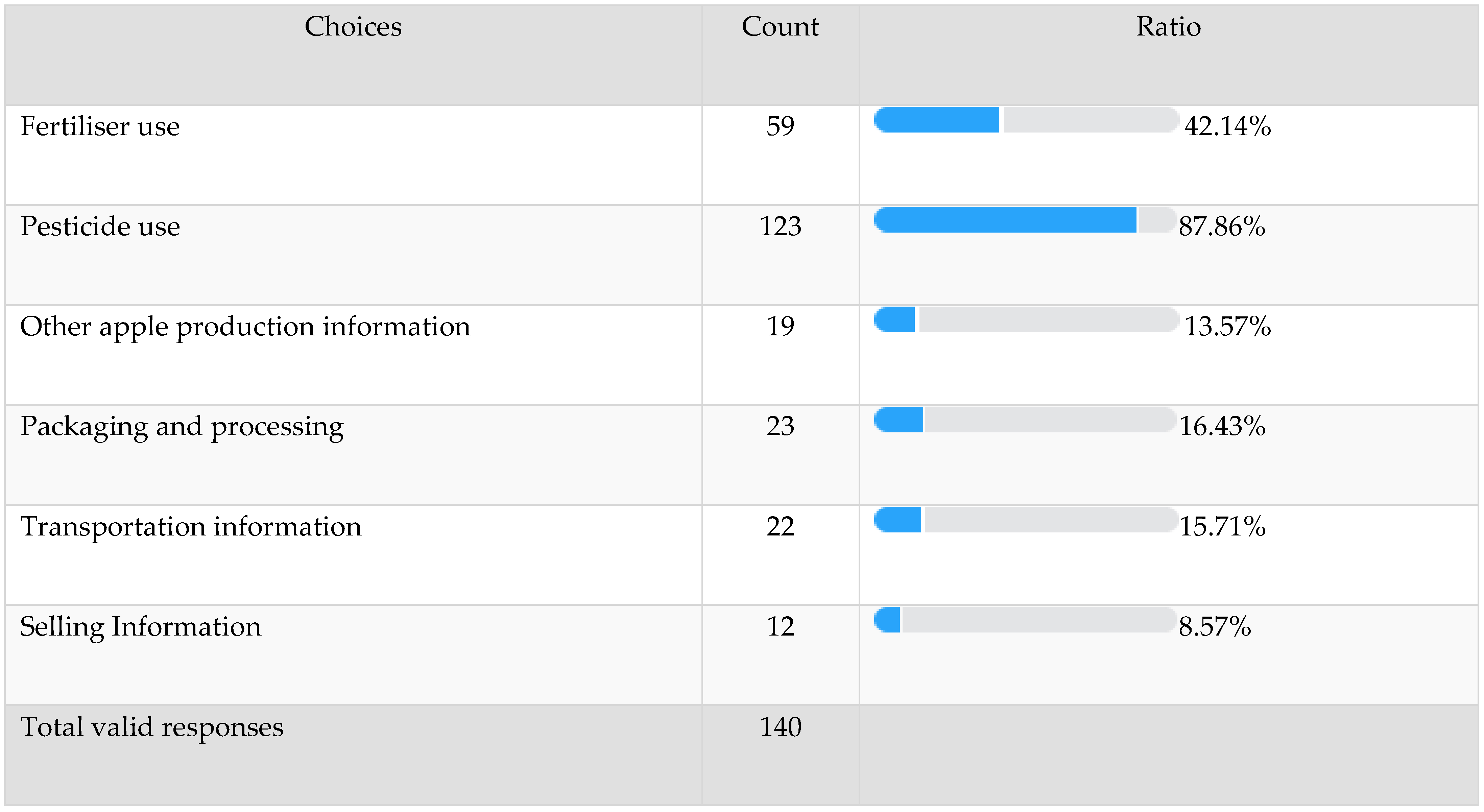 Foods 12 01917 g0a1 Foods 12 01917 g0a1