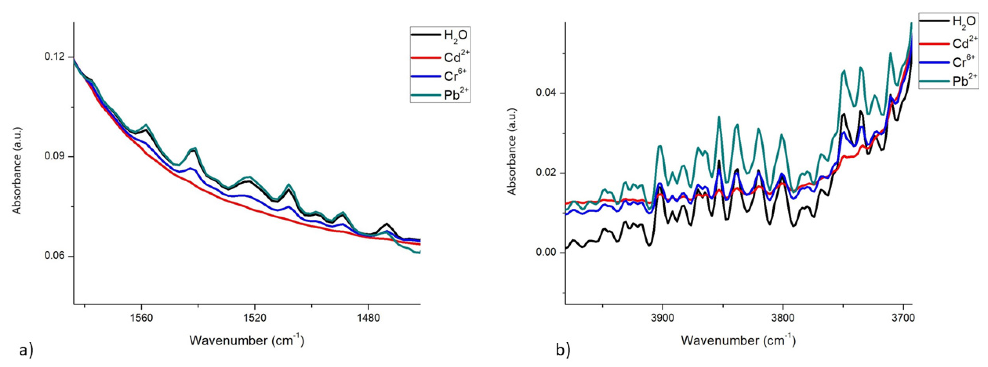 Foods 12 01919 g003 Foods 12 01919 g003
