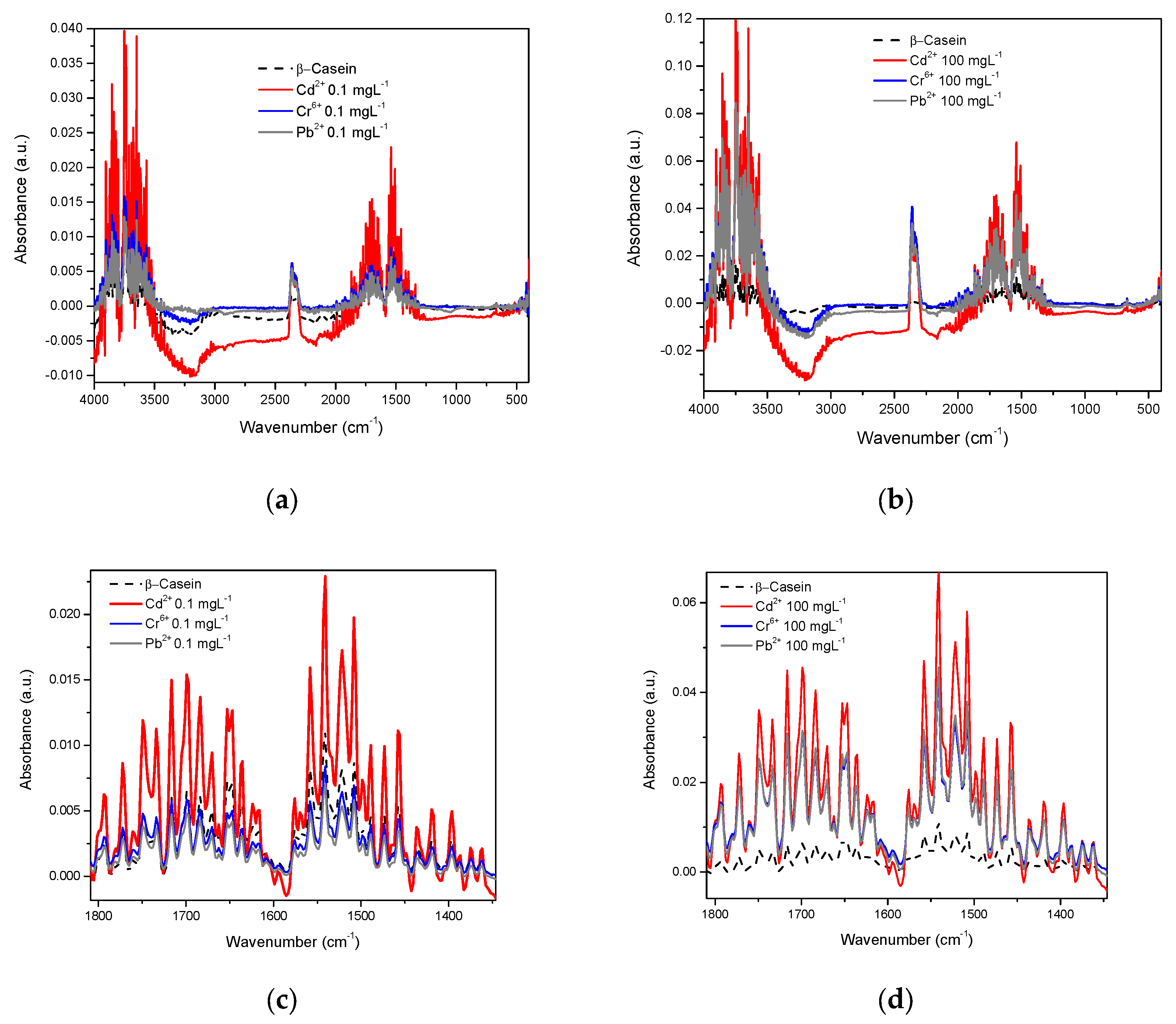 Foods 12 01919 g004 Foods 12 01919 g004