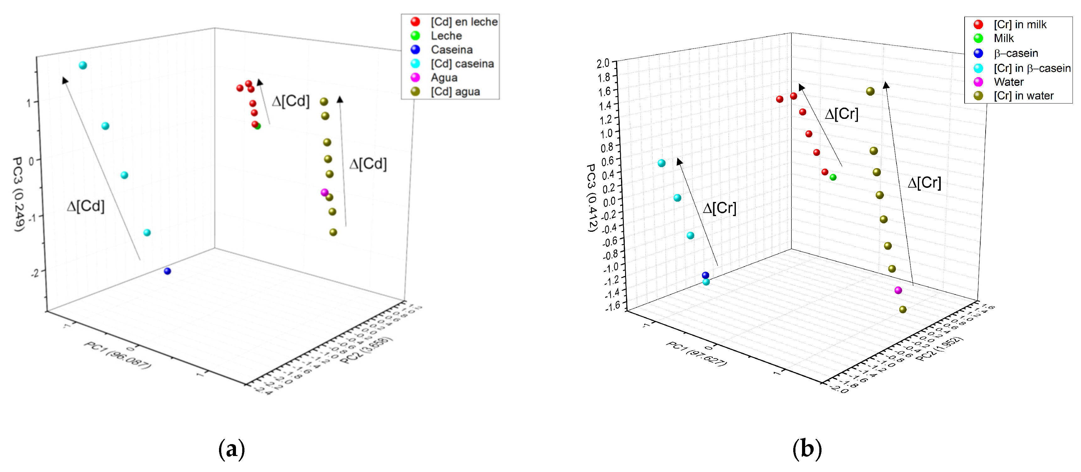 Foods 12 01919 g010a Foods 12 01919 g010a