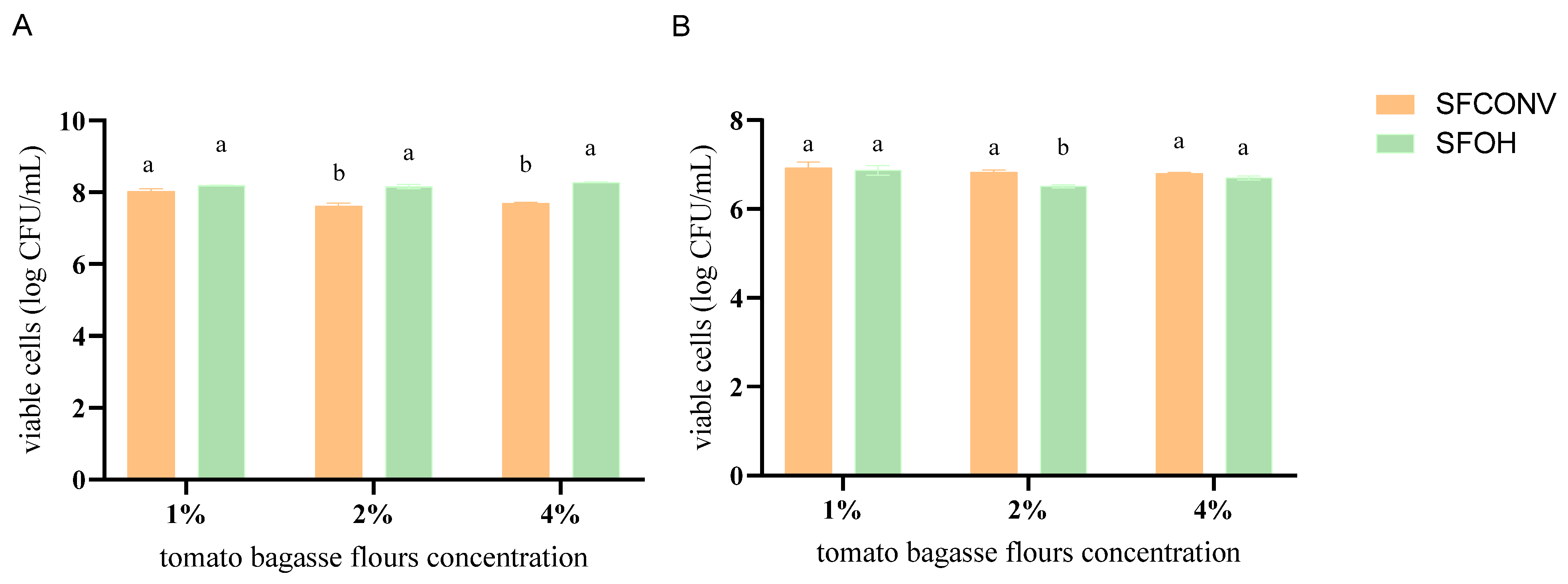 Foods 12 01920 g001 Foods 12 01920 g001