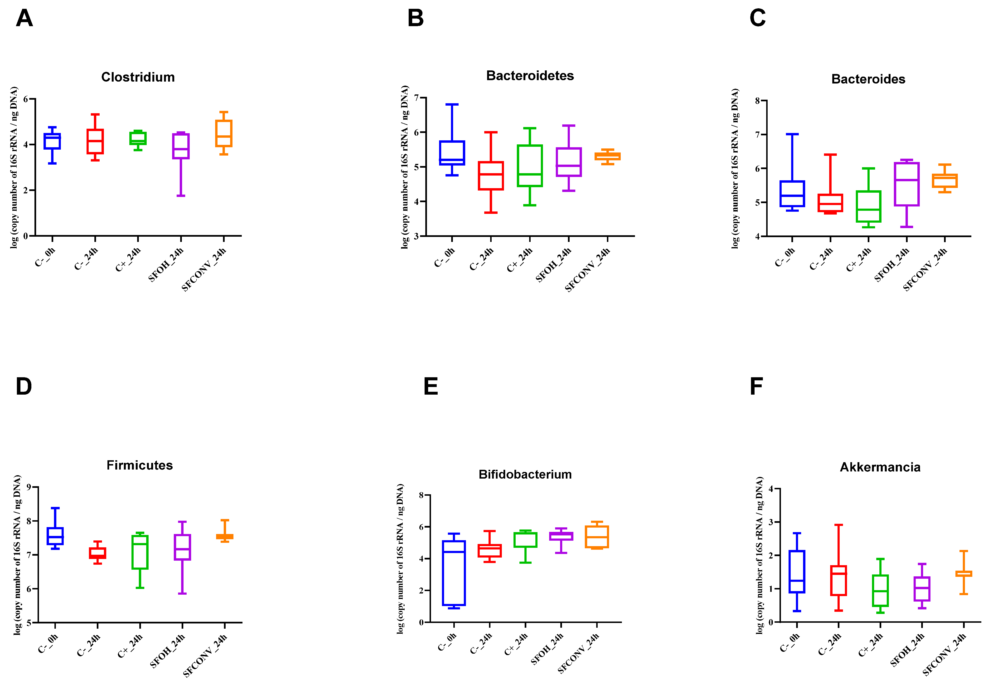 Foods 12 01920 g004 Foods 12 01920 g004