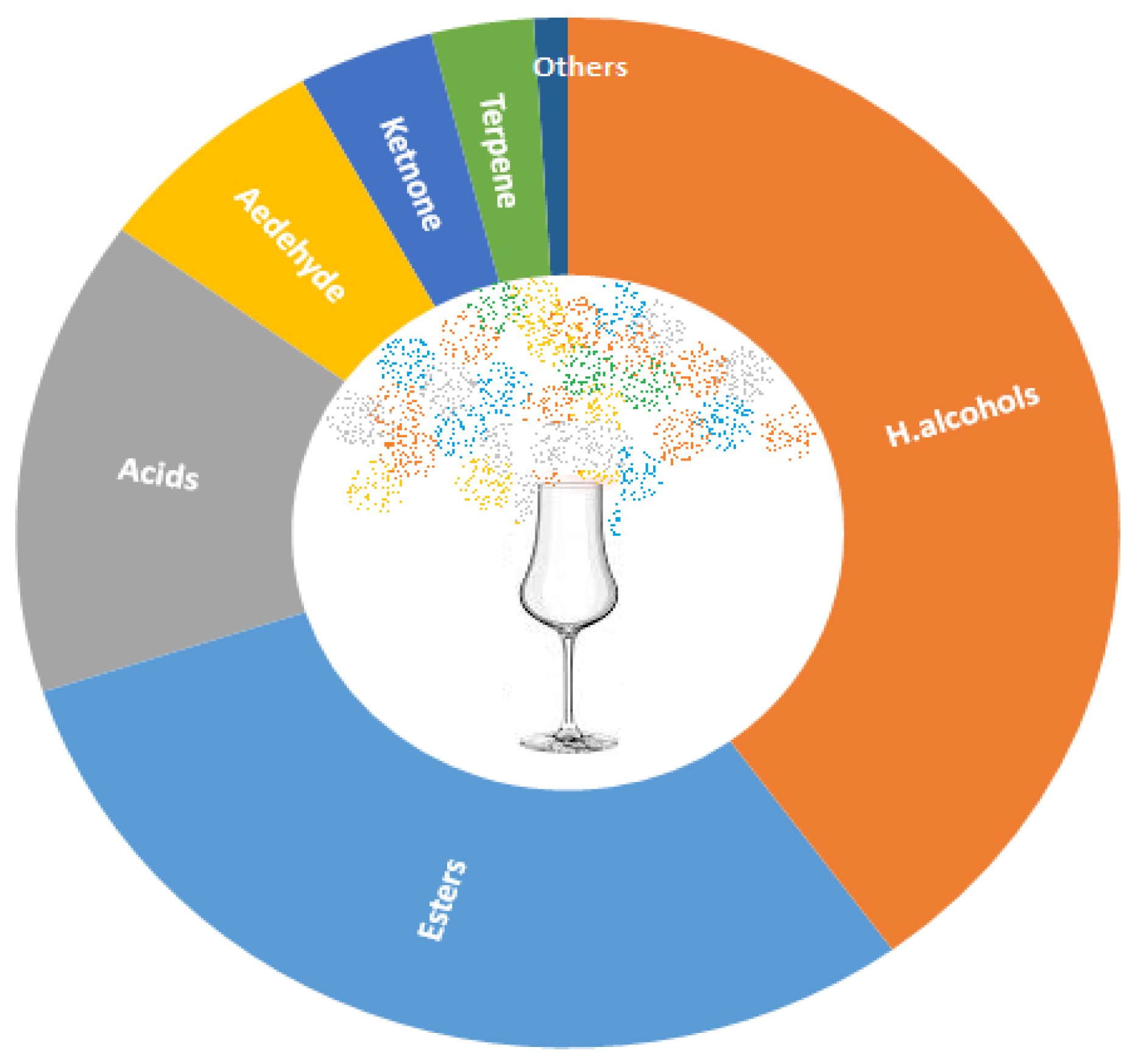 15 Soju Nutrition Facts: Discover the Health Benefits of this