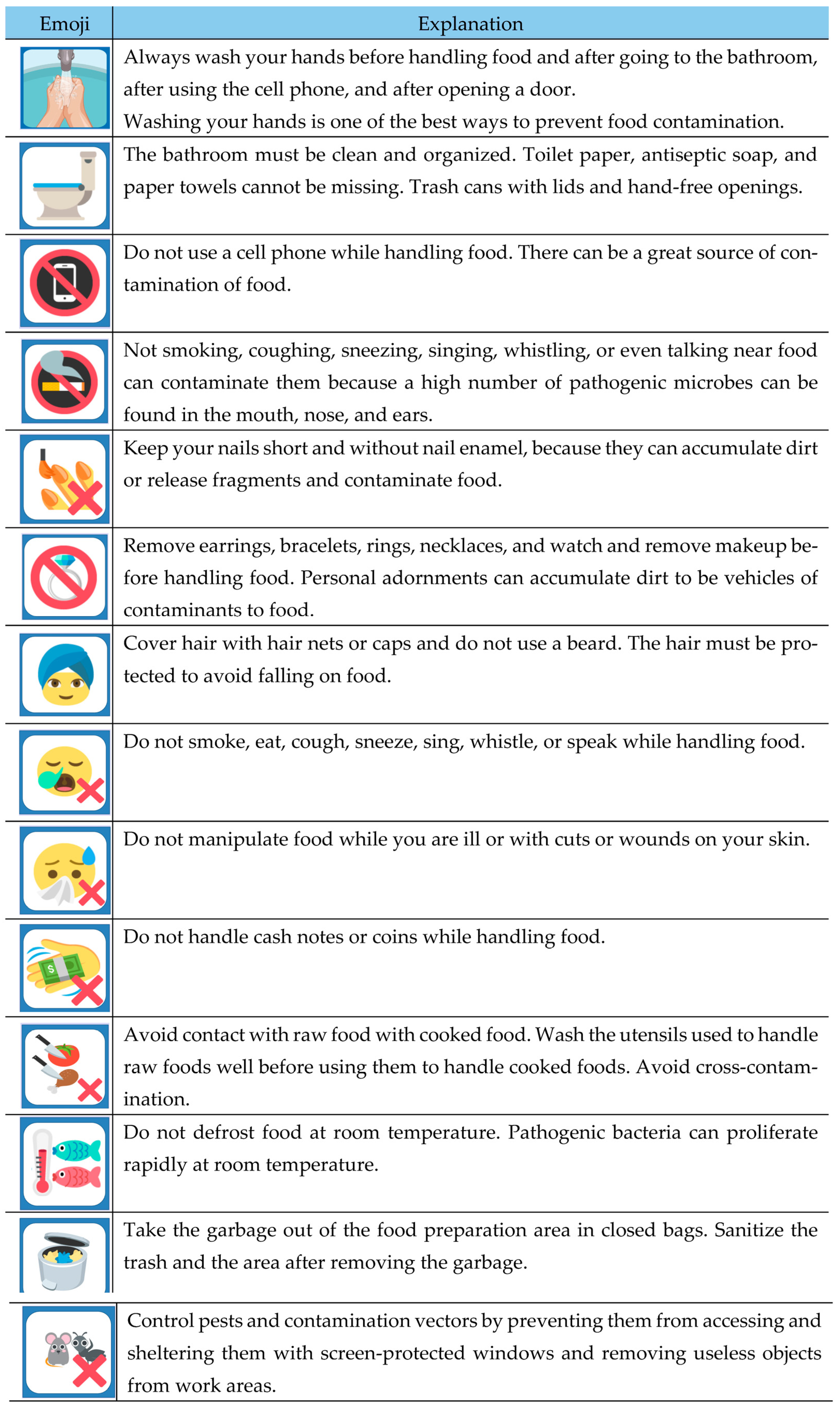 Foods 12 01972 g002 Foods 12 01972 g002