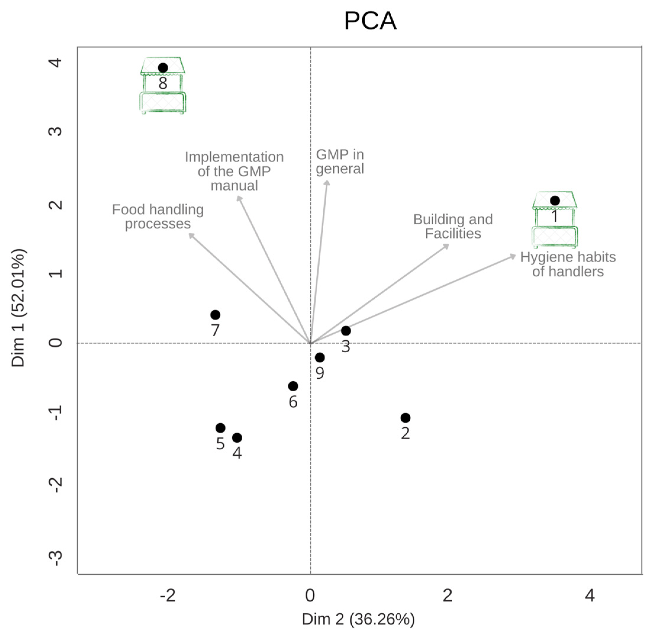 Foods 12 01972 g006 Foods 12 01972 g006
