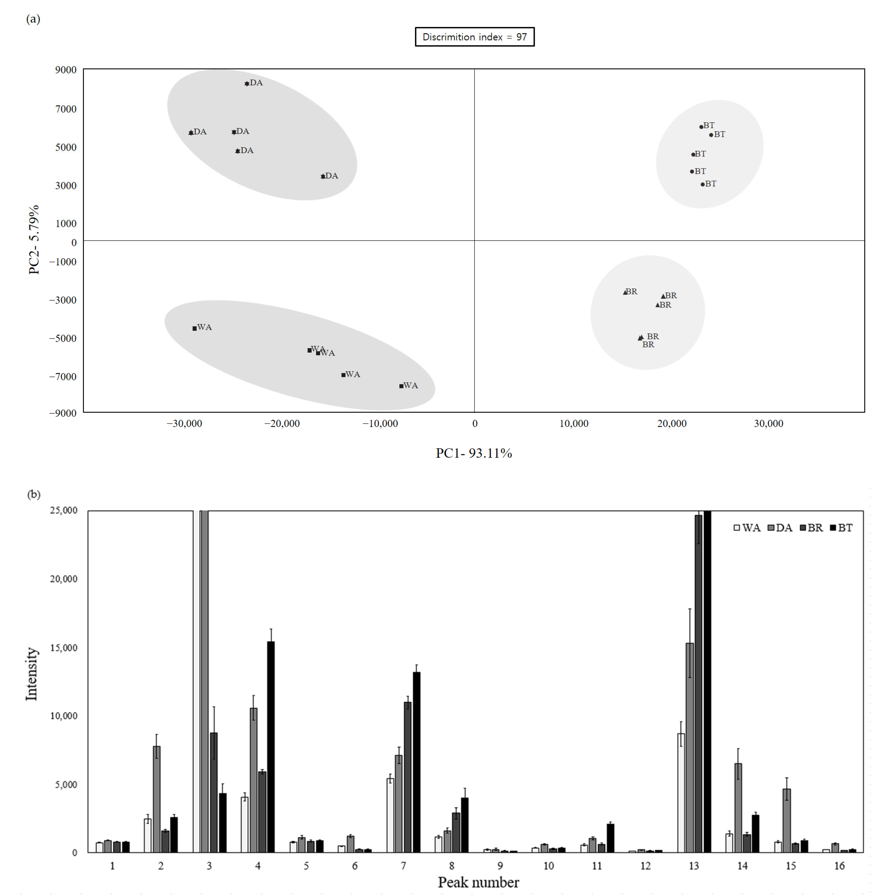Foods 12 01974 g002 Foods 12 01974 g002