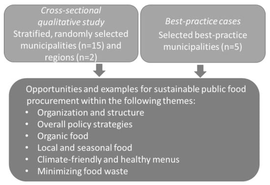 An endangered regional cuisine in Sweden: the decline in use of