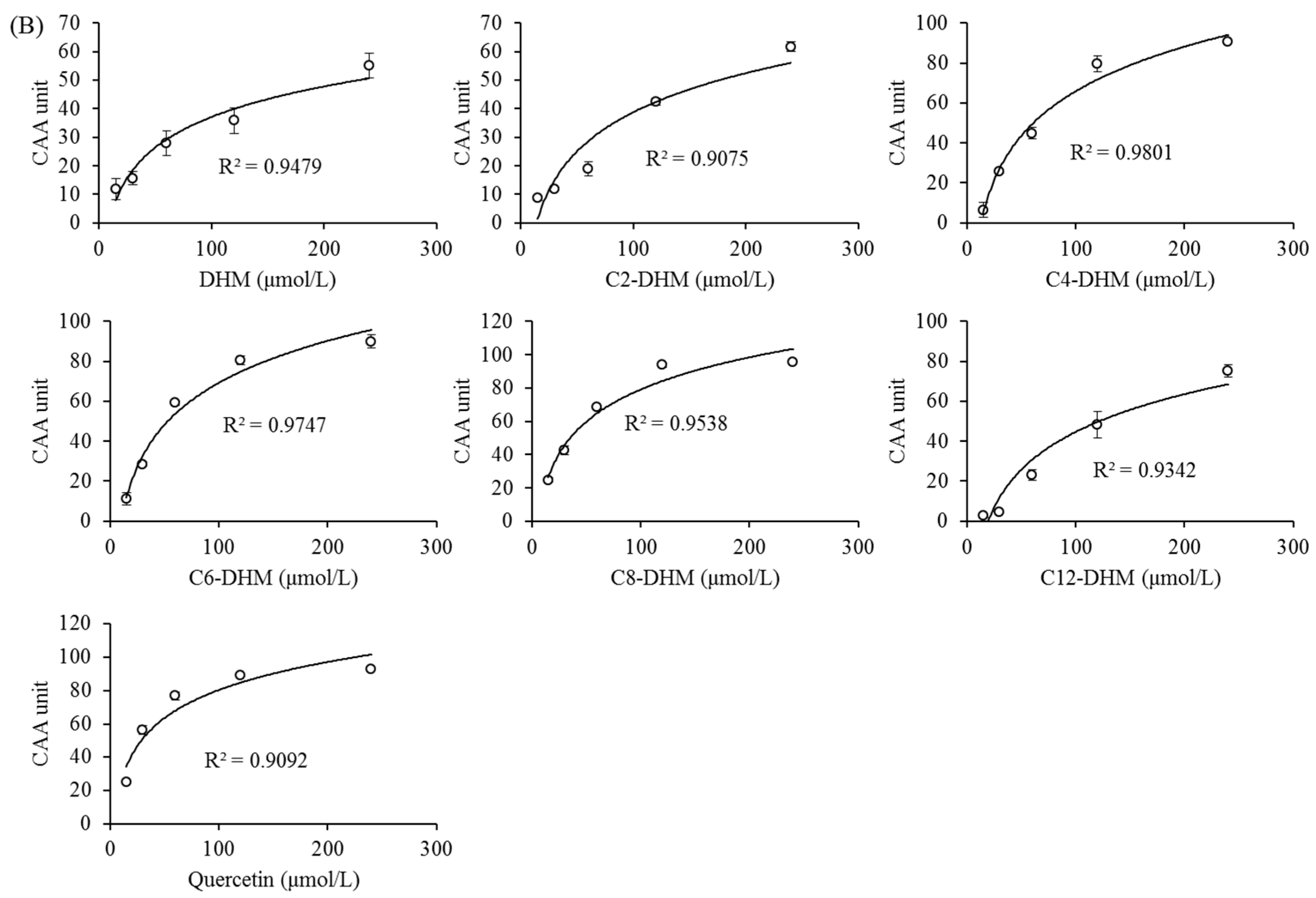 Foods 12 01986 g004b