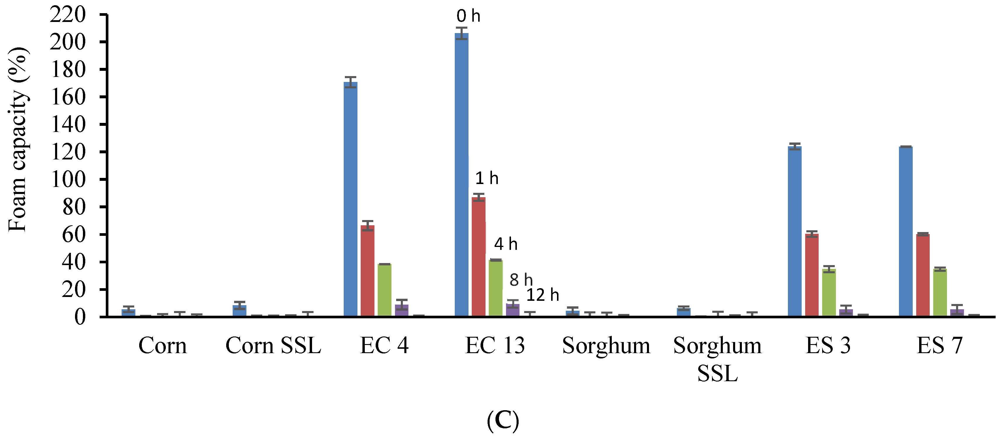 Foods 12 01988 g002b