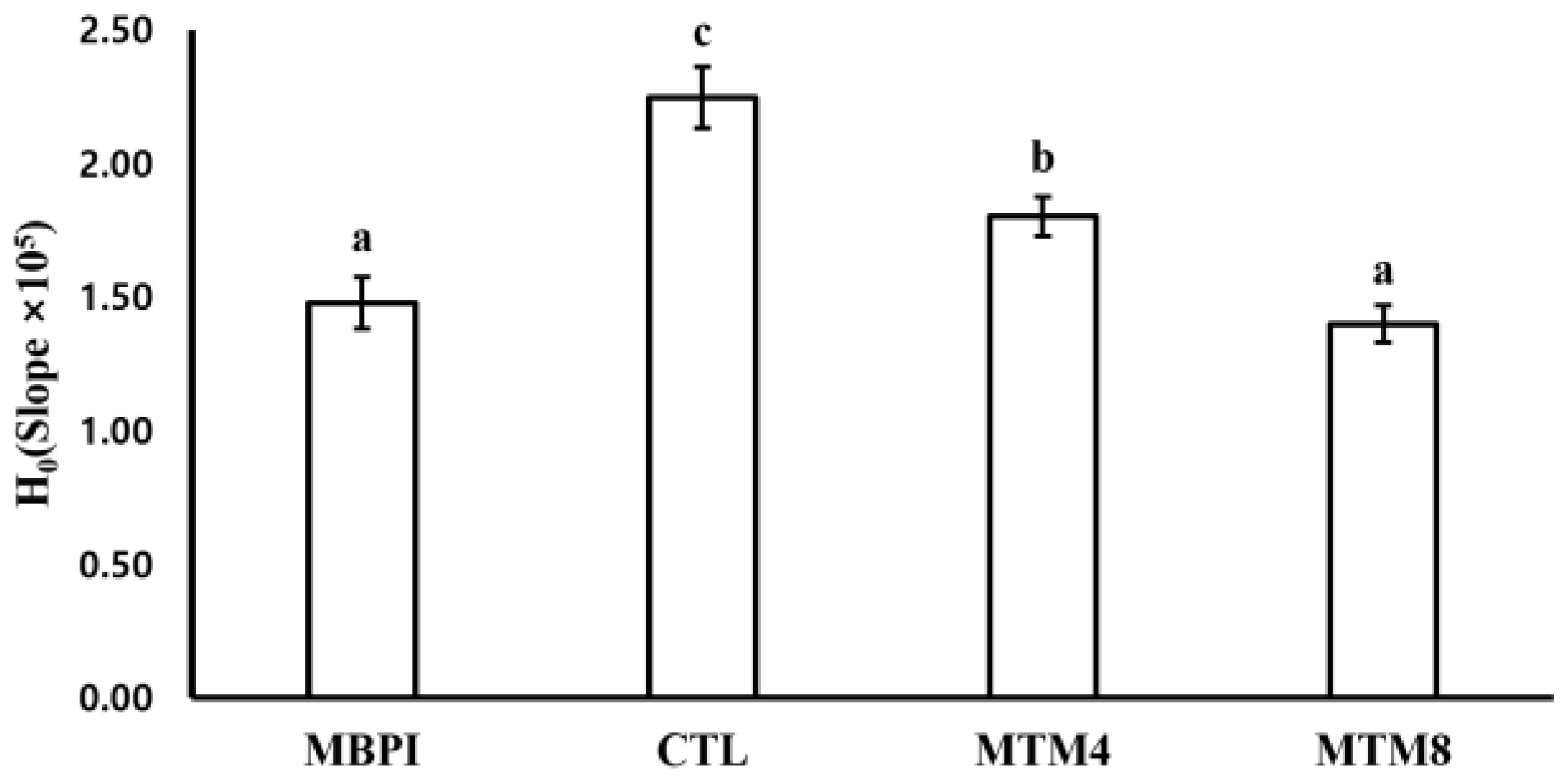 Foods 12 01998 g002 Foods 12 01998 g002
