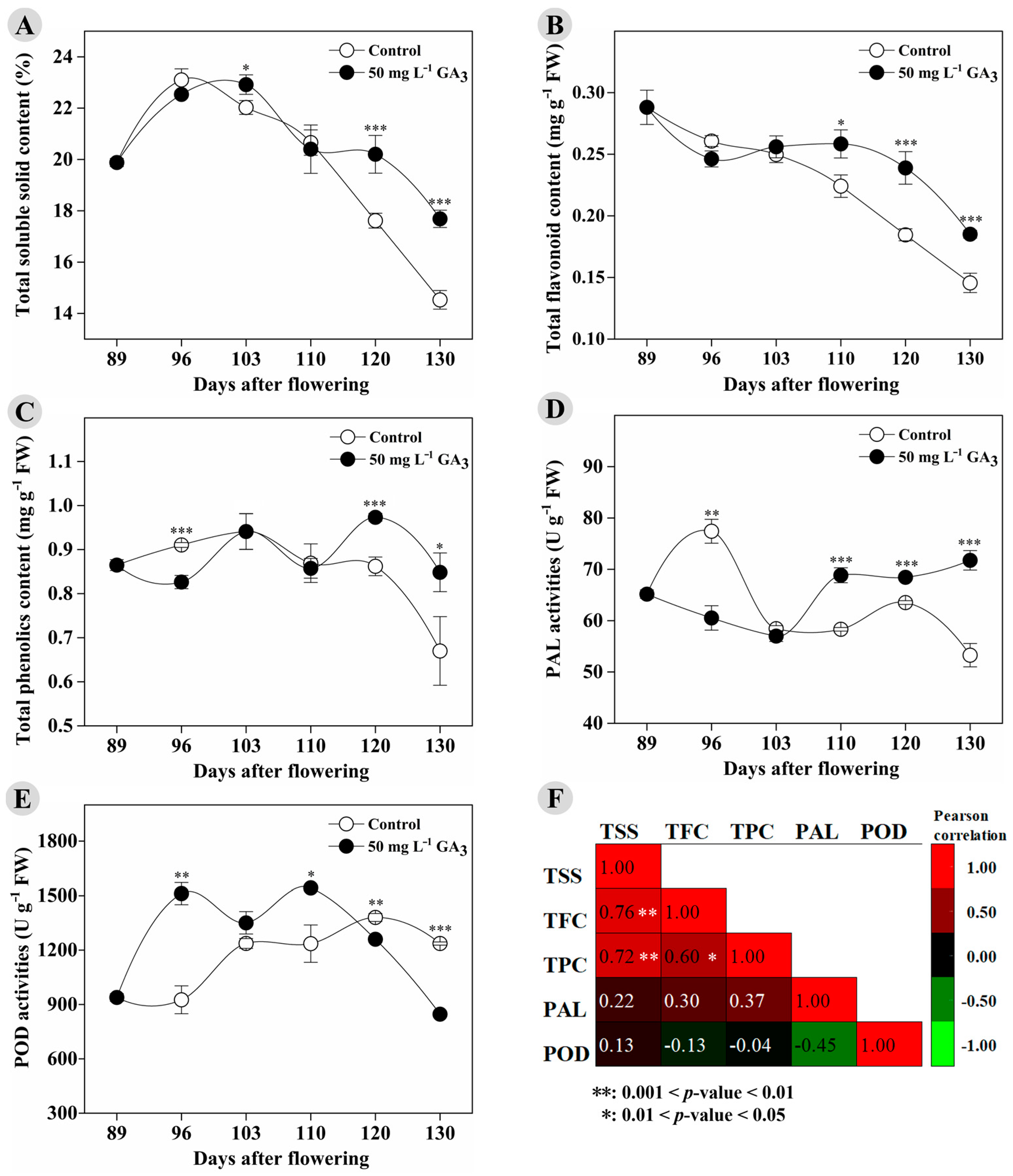 Foods 12 02032 g001 Foods 12 02032 g001