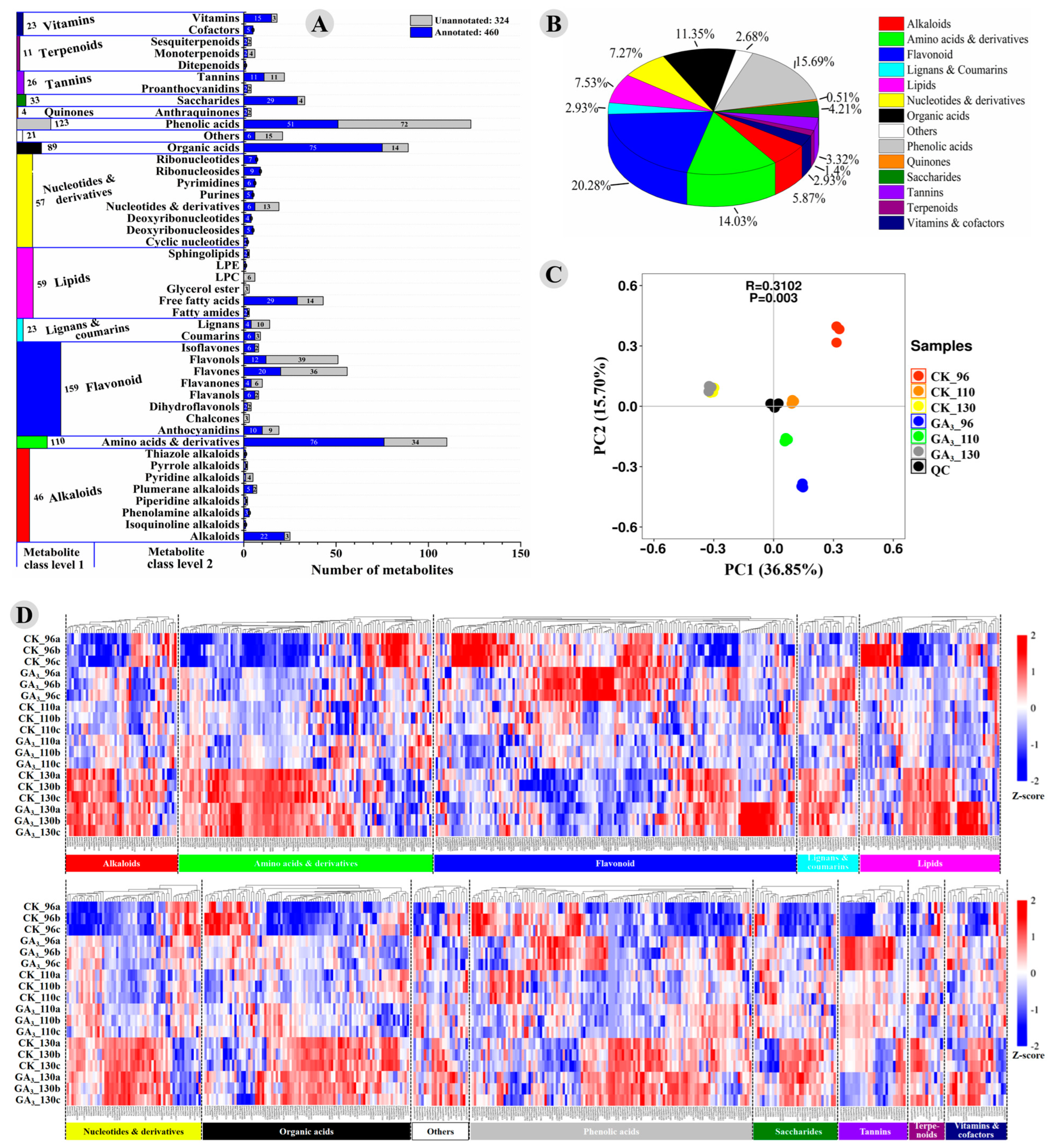Foods 12 02032 g002 Foods 12 02032 g002