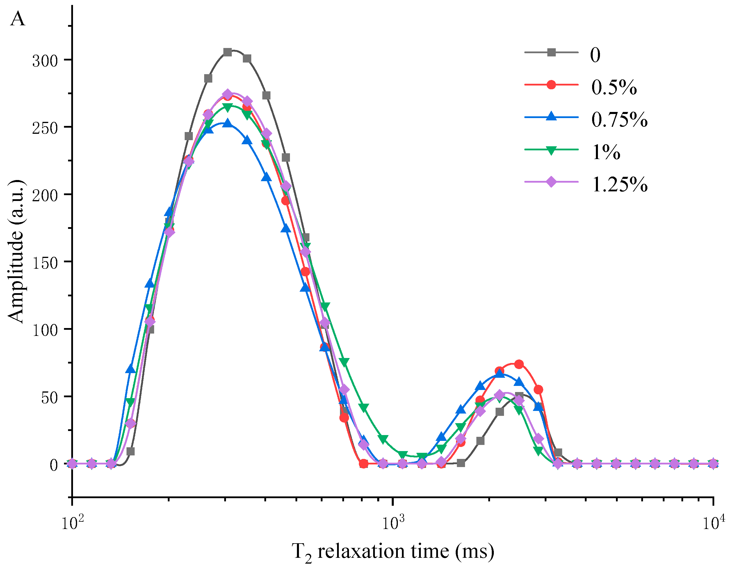 Foods 12 02072 g005a