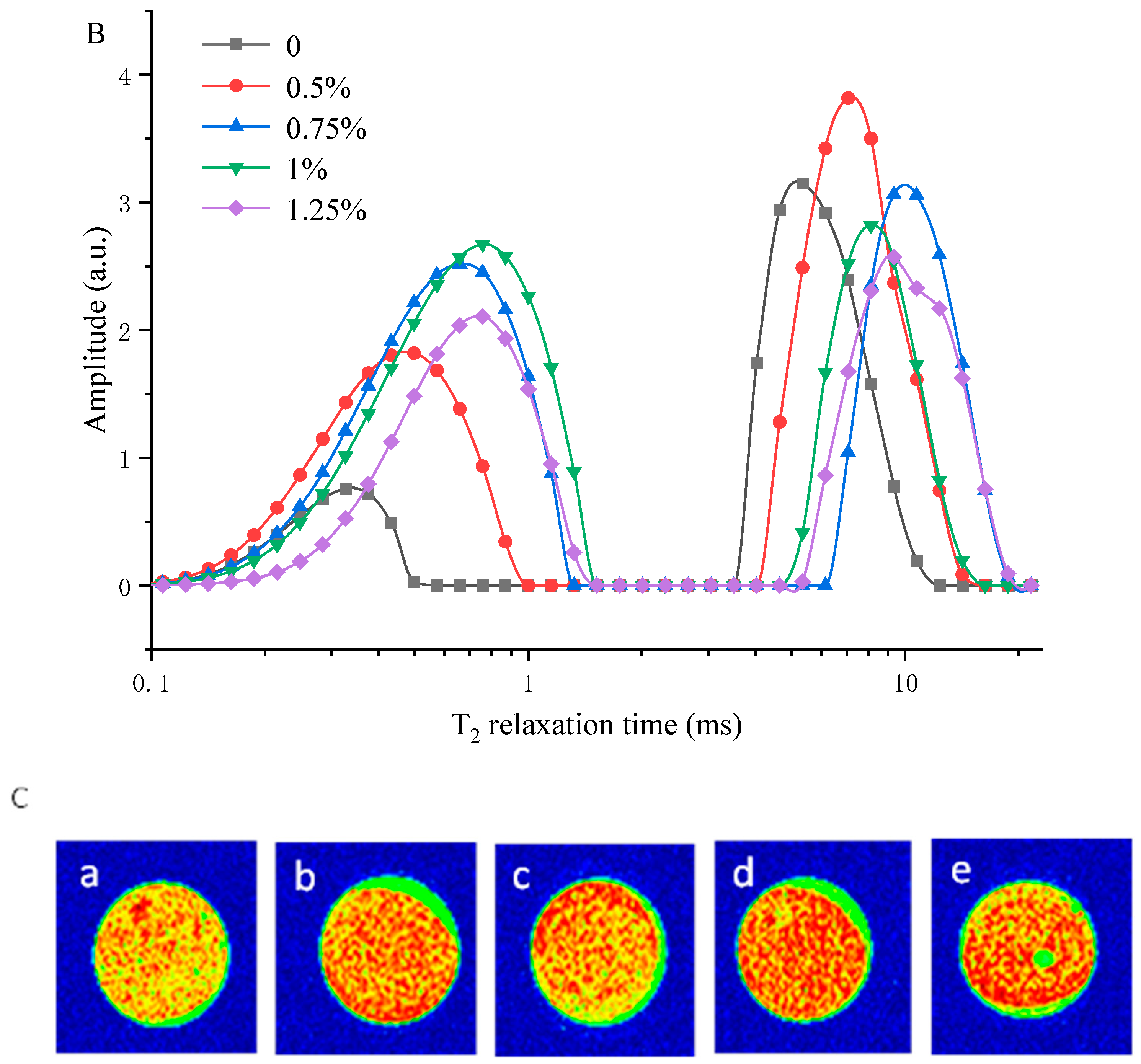 Foods 12 02072 g005b