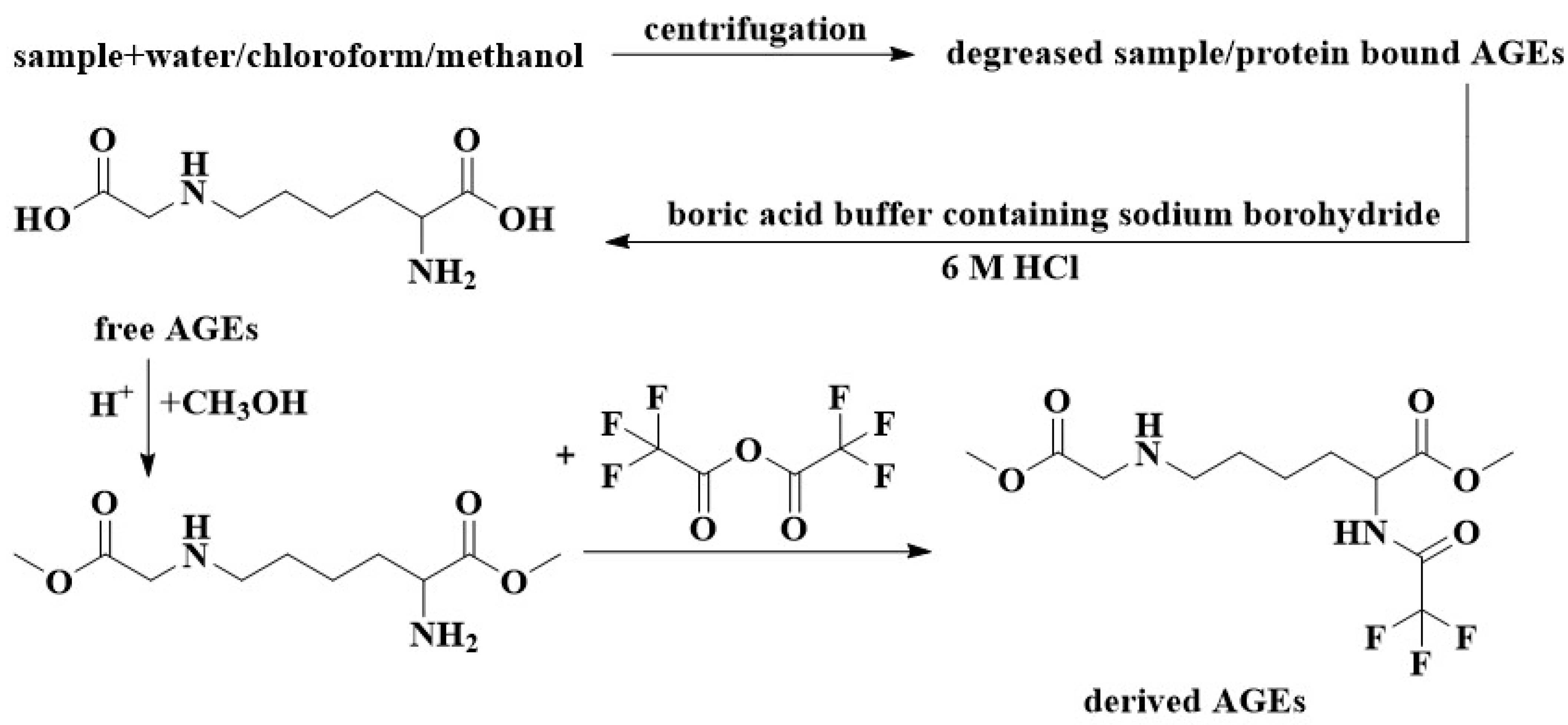 https://www.mdpi.com/foods/foods-12-02103/article_deploy/html/images/foods-12-02103-g004.png