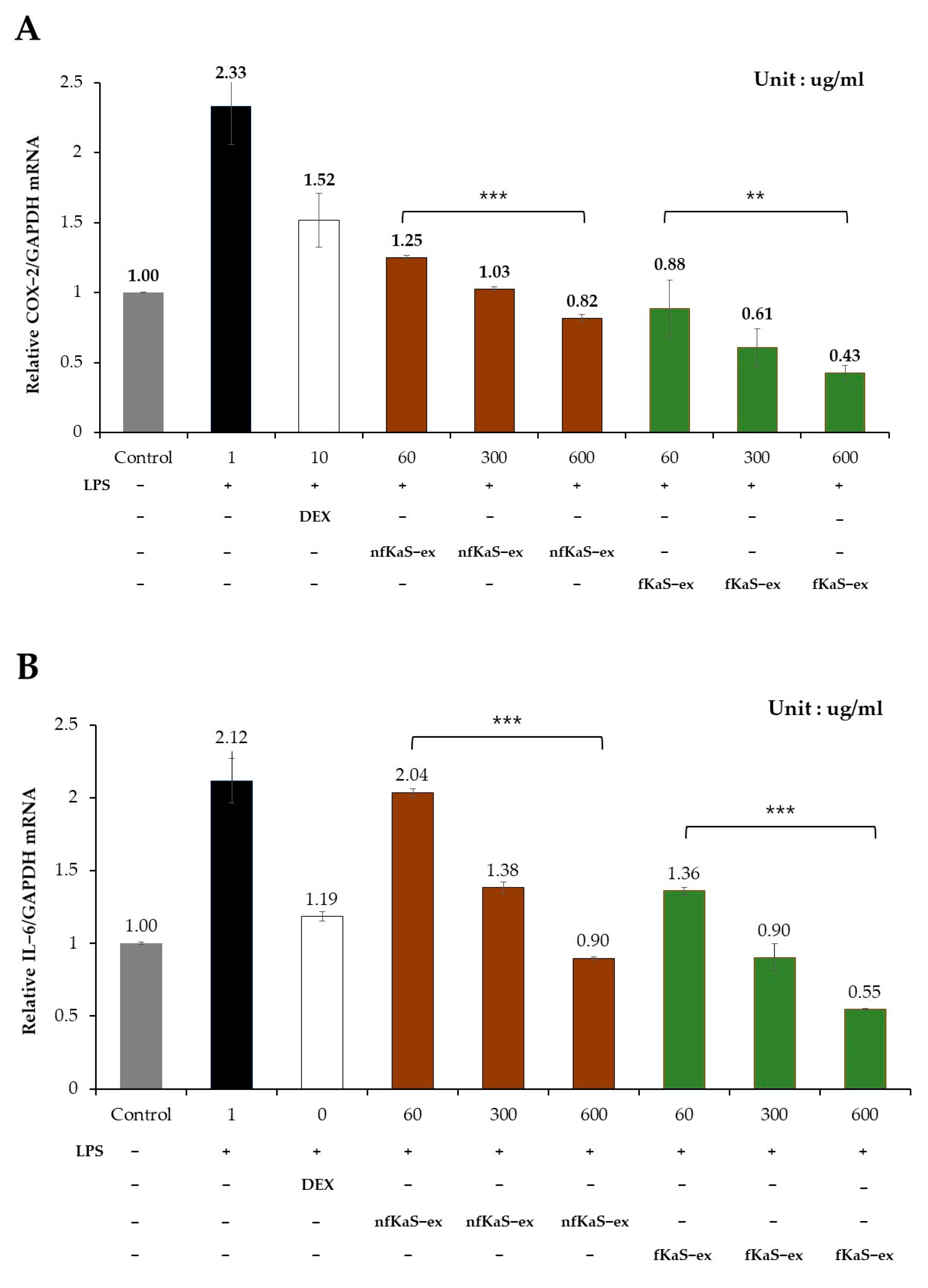 Foods 12 02107 g005a