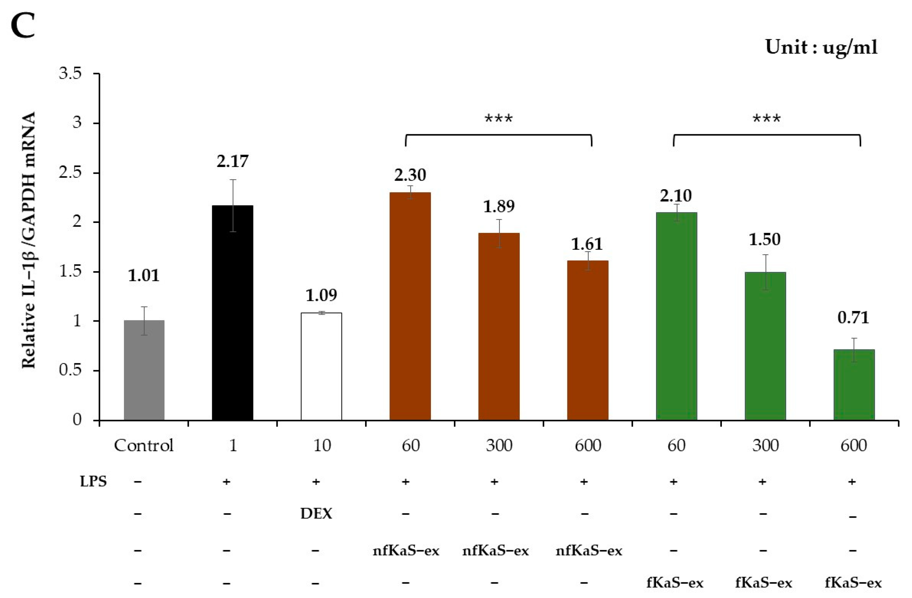 Foods 12 02107 g005b