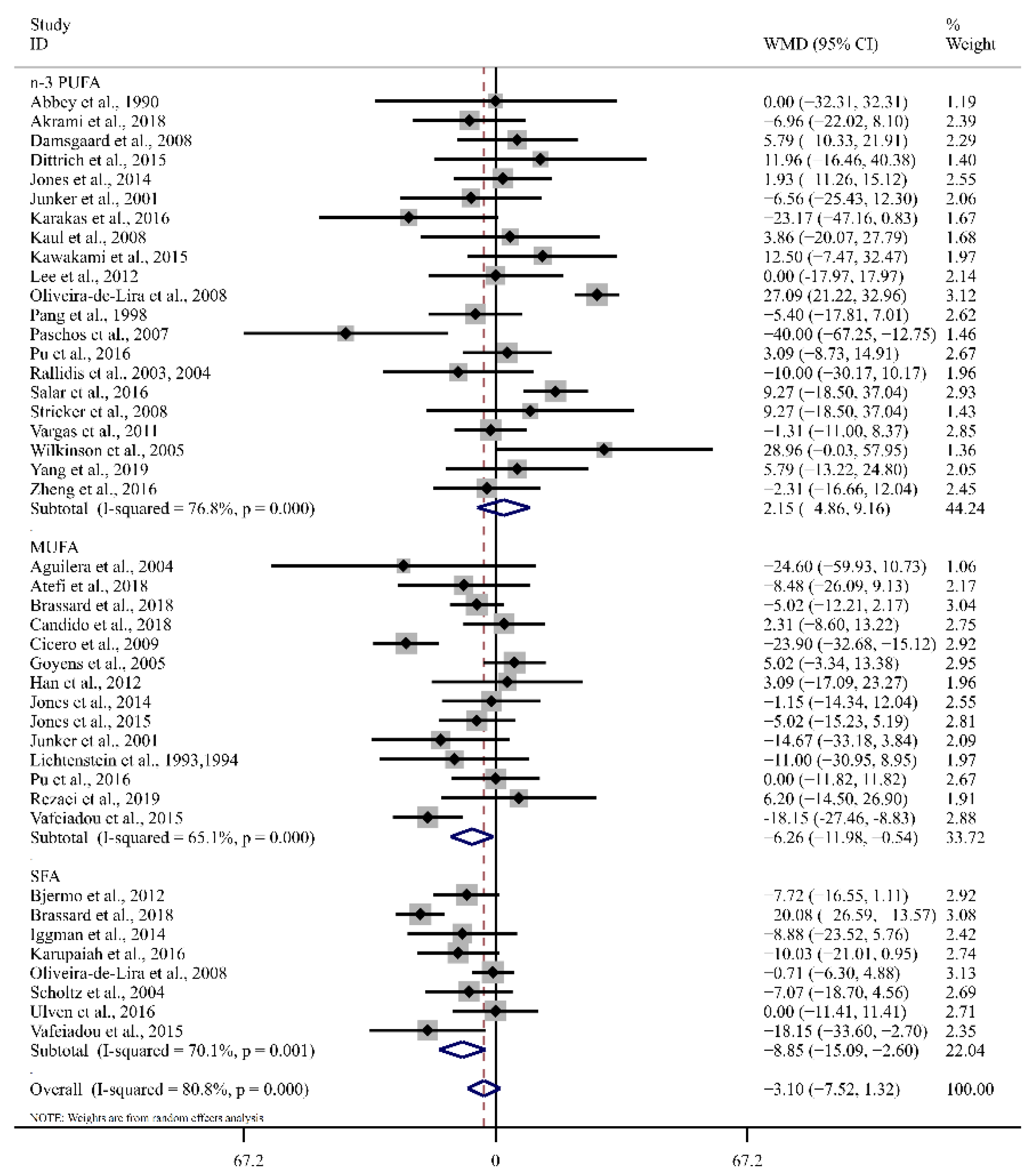Foods 12 02129 g002 Foods 12 02129 g002