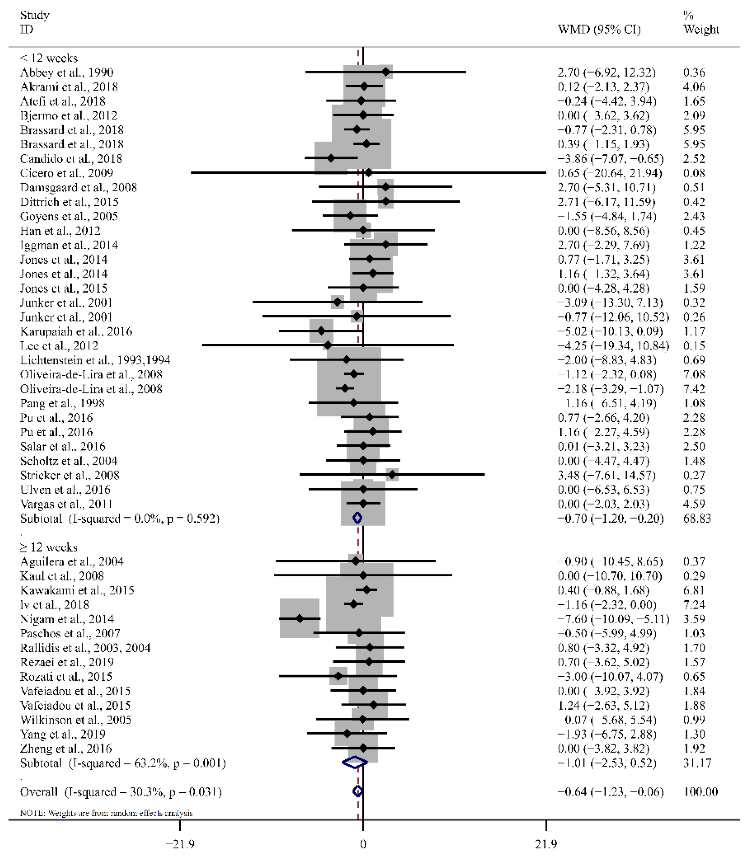 Foods 12 02129 g003 Foods 12 02129 g003