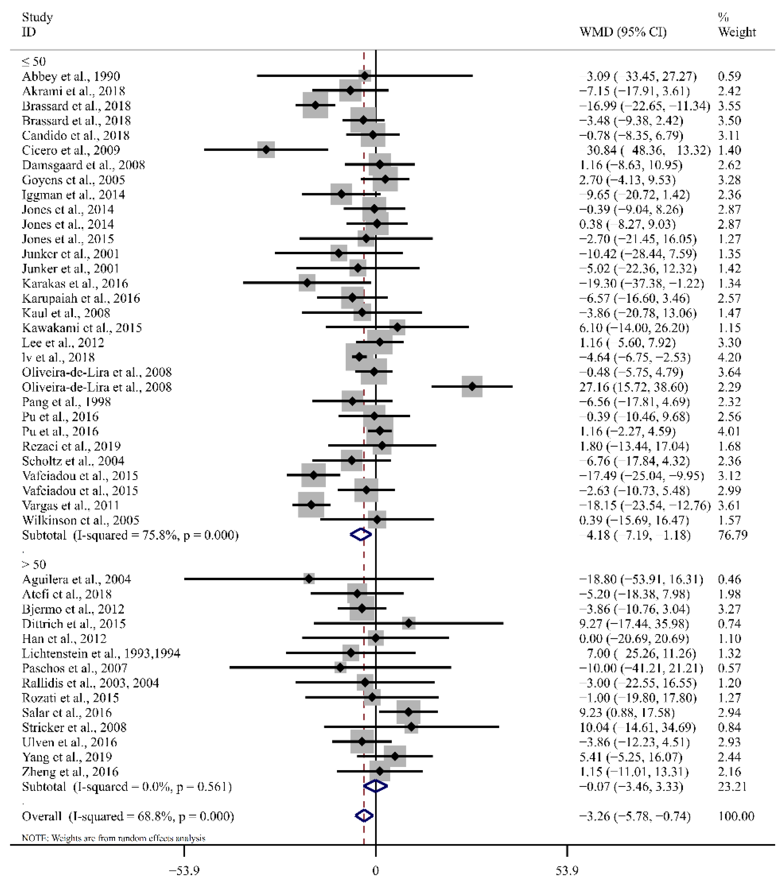 Foods 12 02129 g004 Foods 12 02129 g004