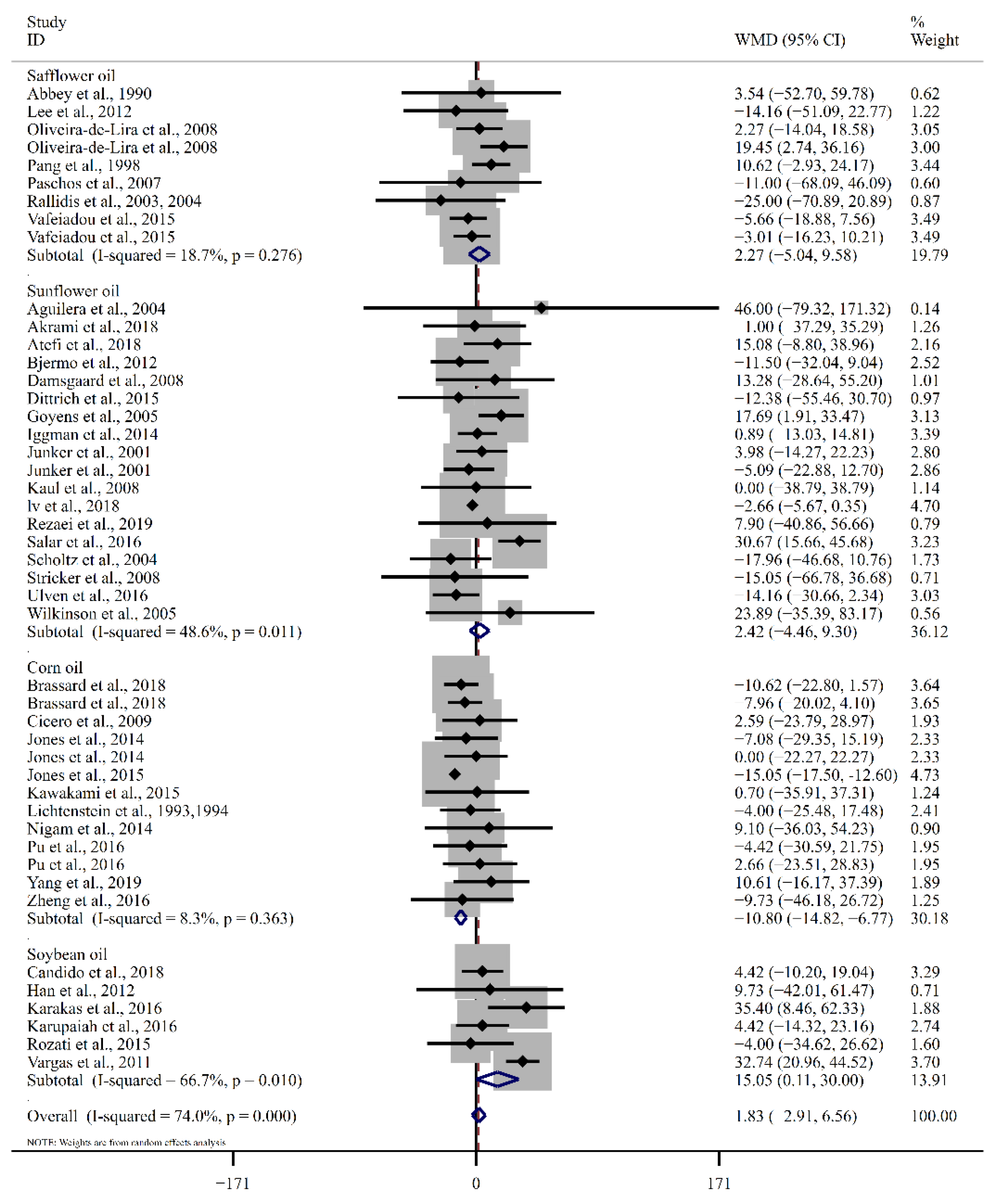 Foods 12 02129 g005 Foods 12 02129 g005