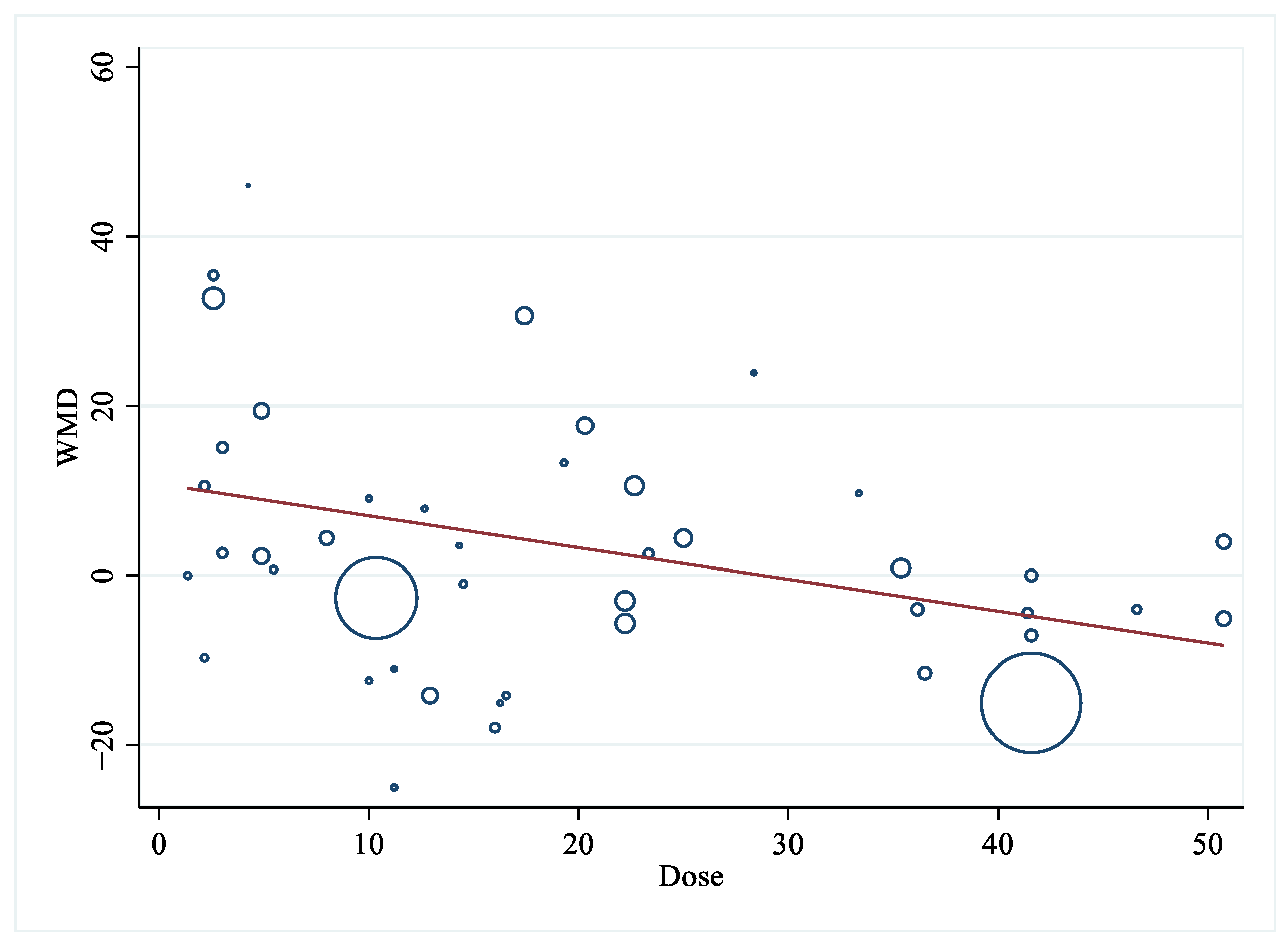 Foods 12 02129 g006 Foods 12 02129 g006