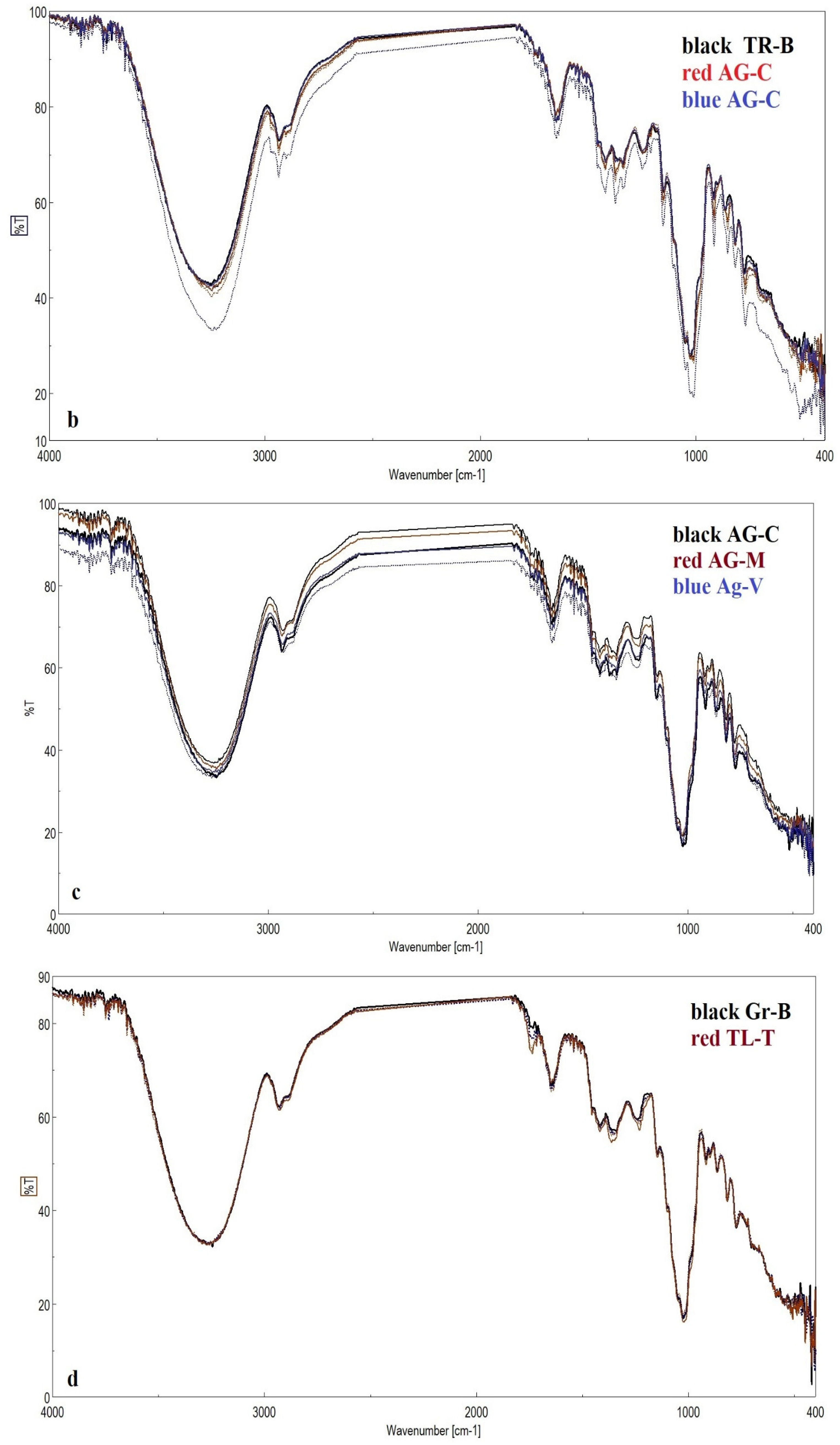 Foods 12 02134 g001b Foods 12 02134 g001b