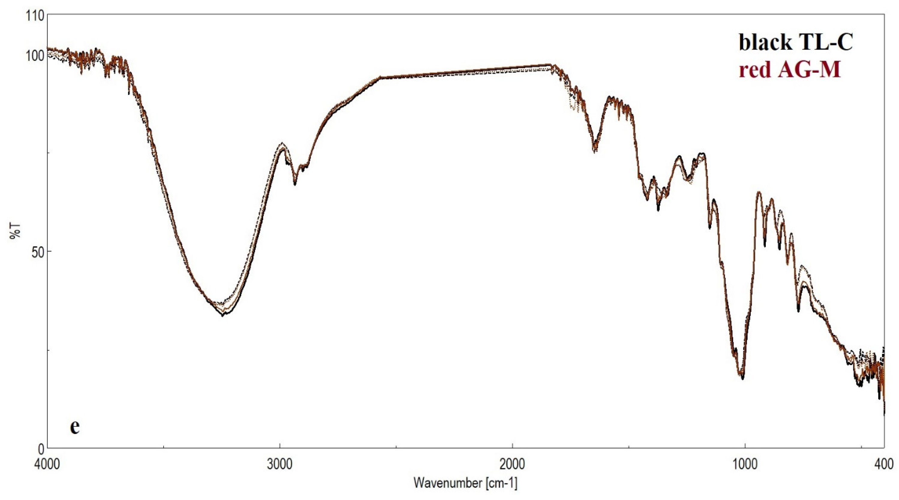 Foods 12 02134 g001c Foods 12 02134 g001c