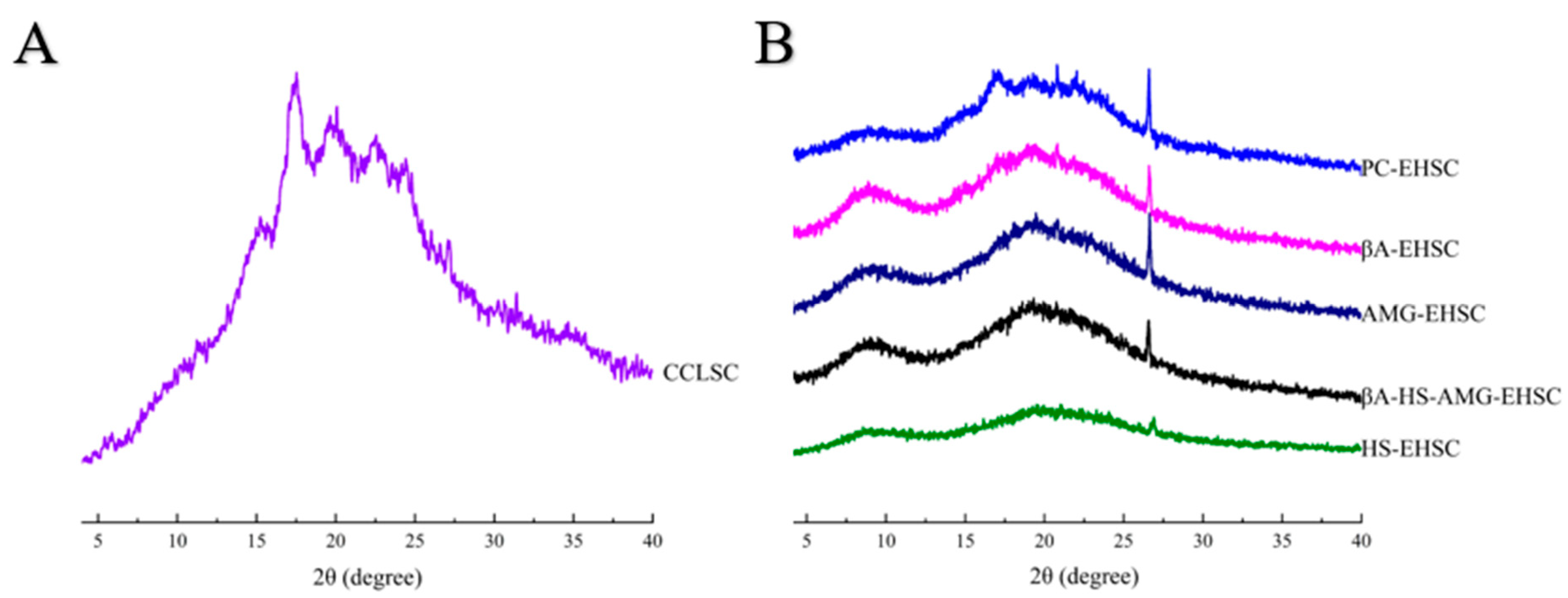 Foods 12 02150 g003 Foods 12 02150 g003