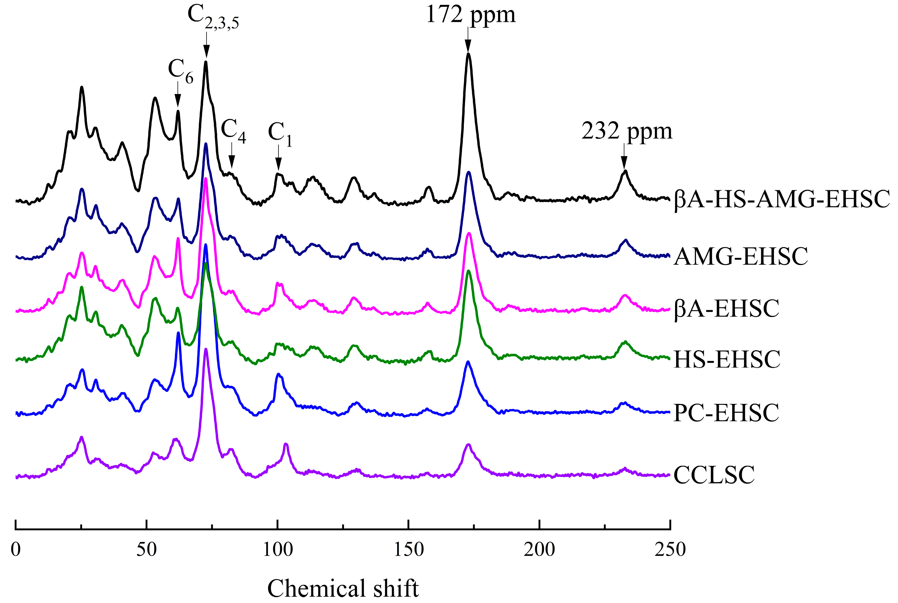 Foods 12 02150 g005 Foods 12 02150 g005