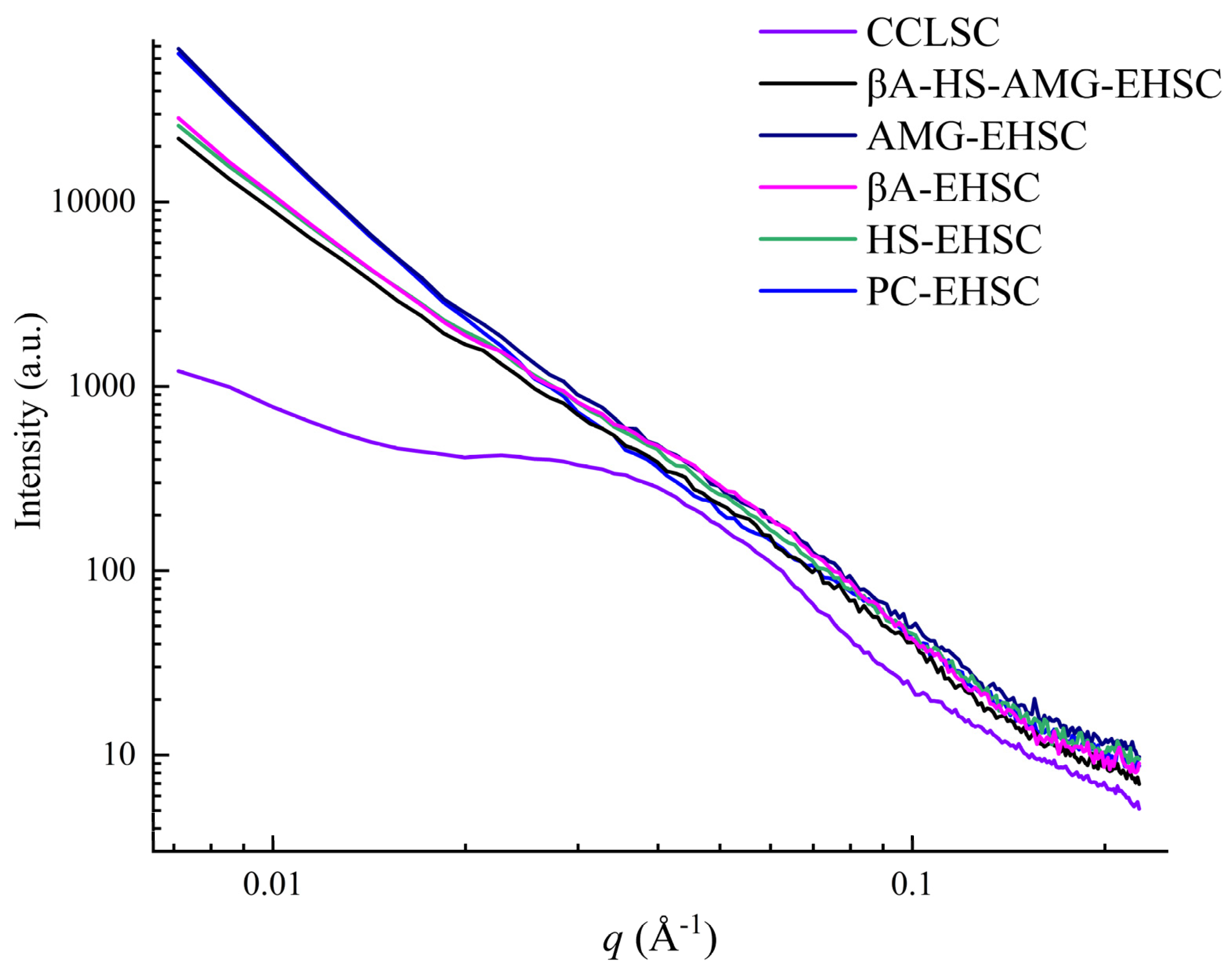 Foods 12 02150 g006 Foods 12 02150 g006