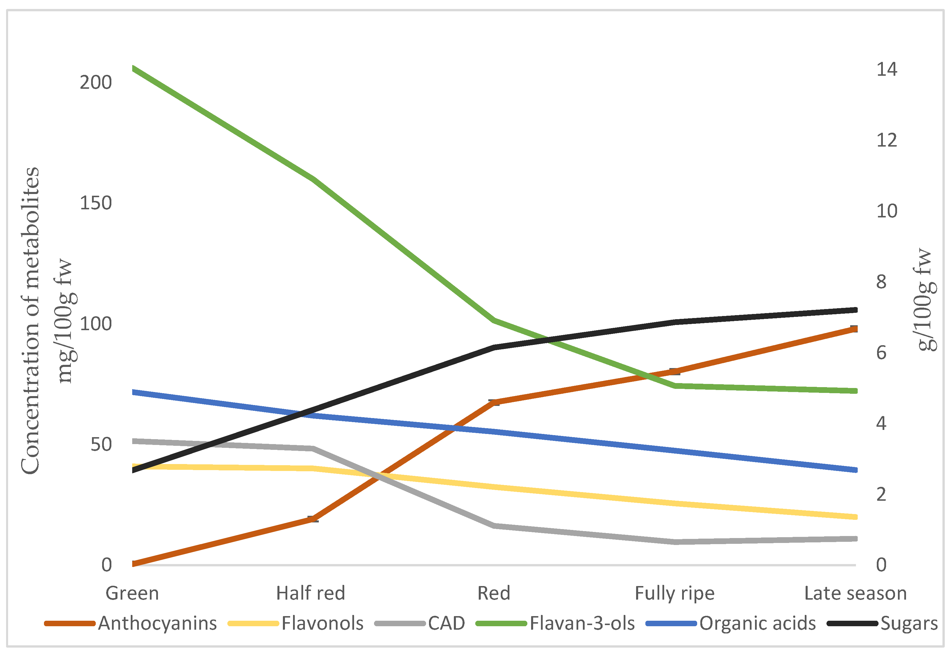 Foods 12 02154 g001 Foods 12 02154 g001