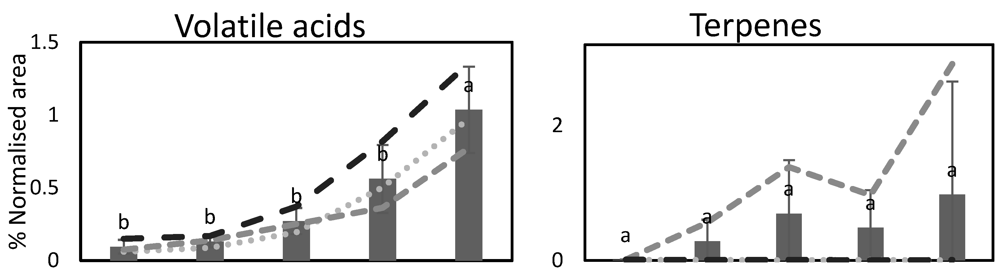 Foods 12 02154 g002a Foods 12 02154 g002a
