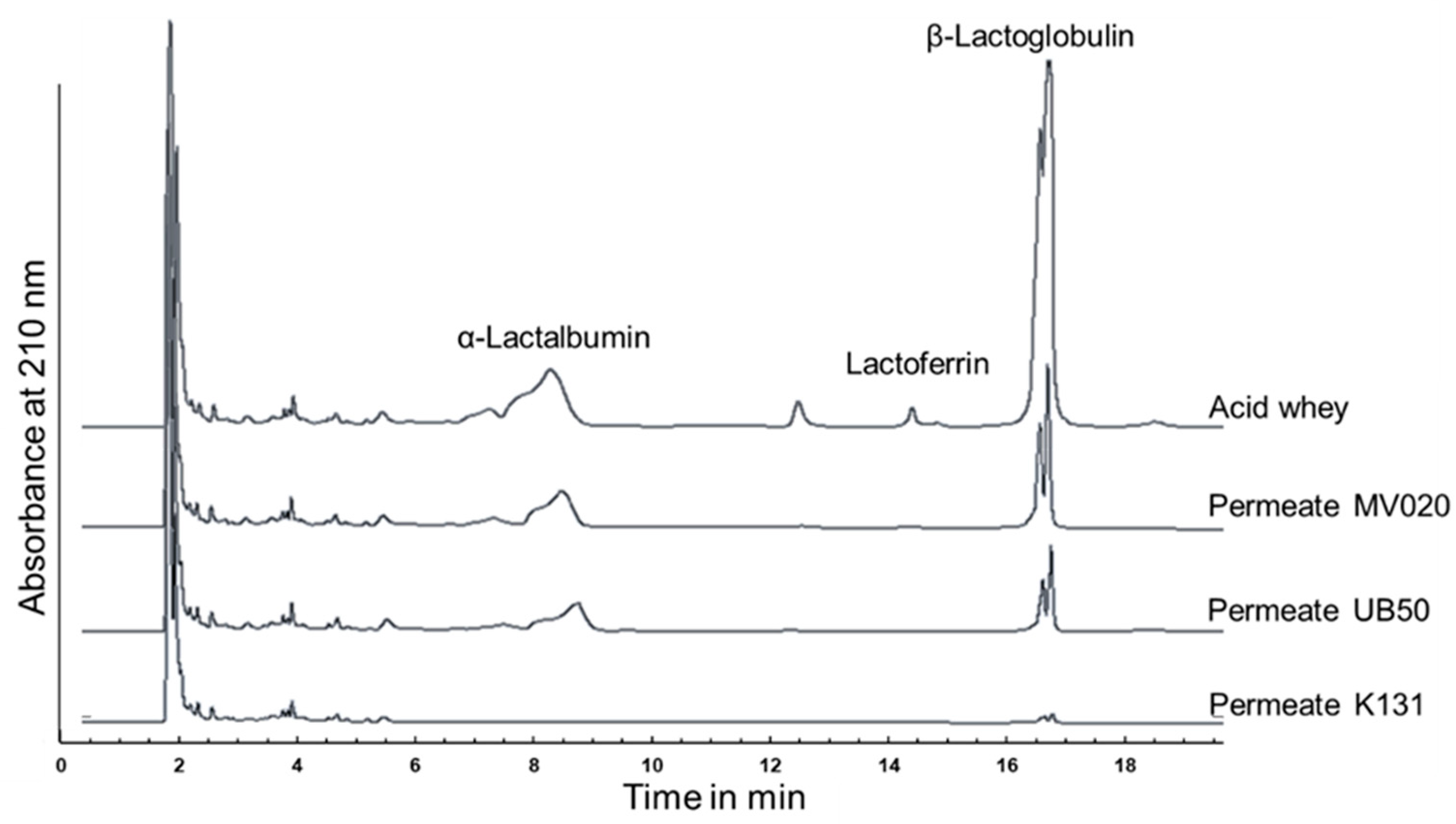 Foods 12 02163 g002 Foods 12 02163 g002