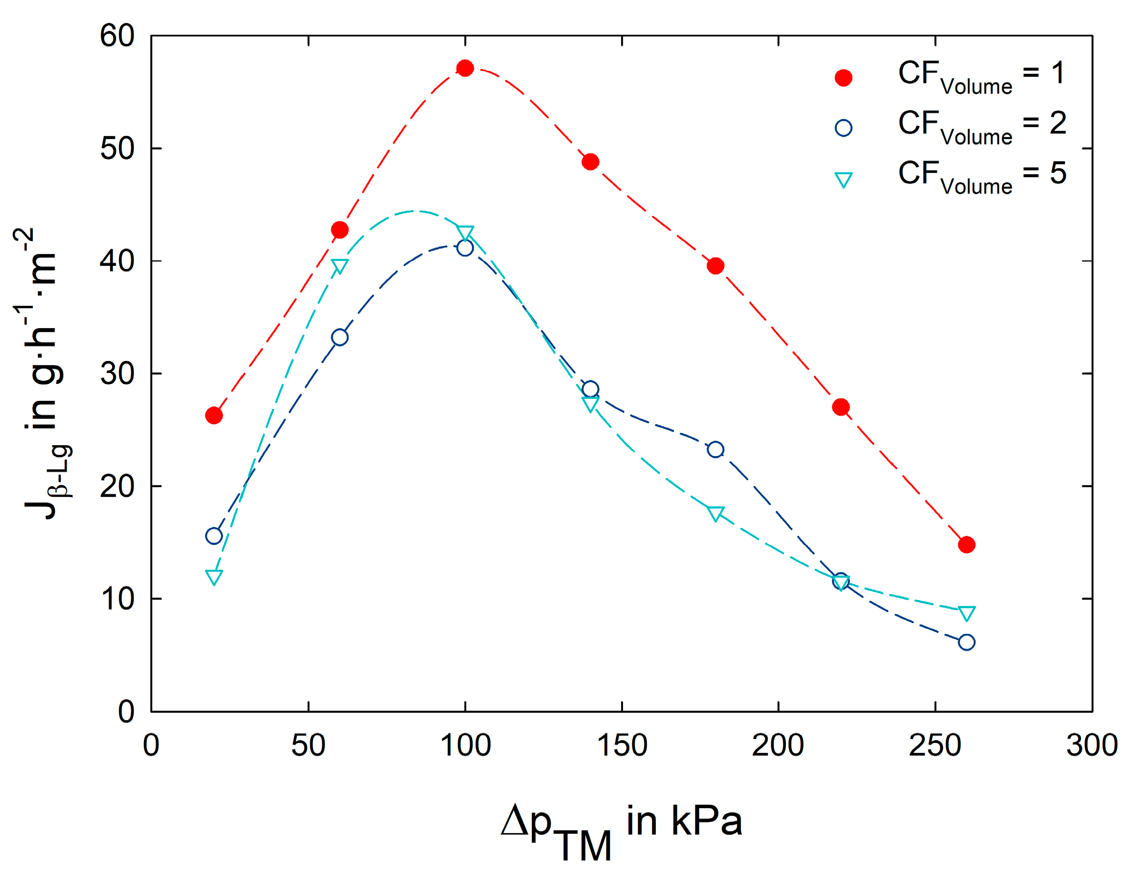 Foods 12 02163 g004 Foods 12 02163 g004