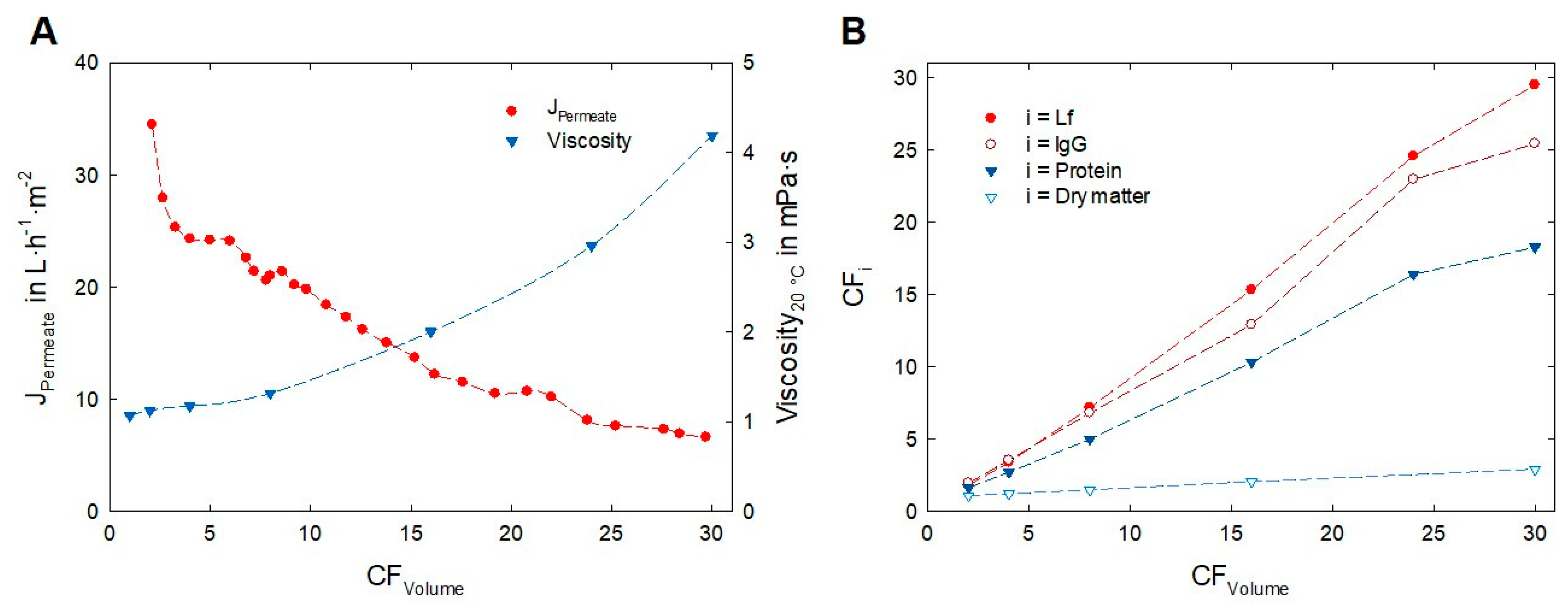 Foods 12 02163 g005 Foods 12 02163 g005