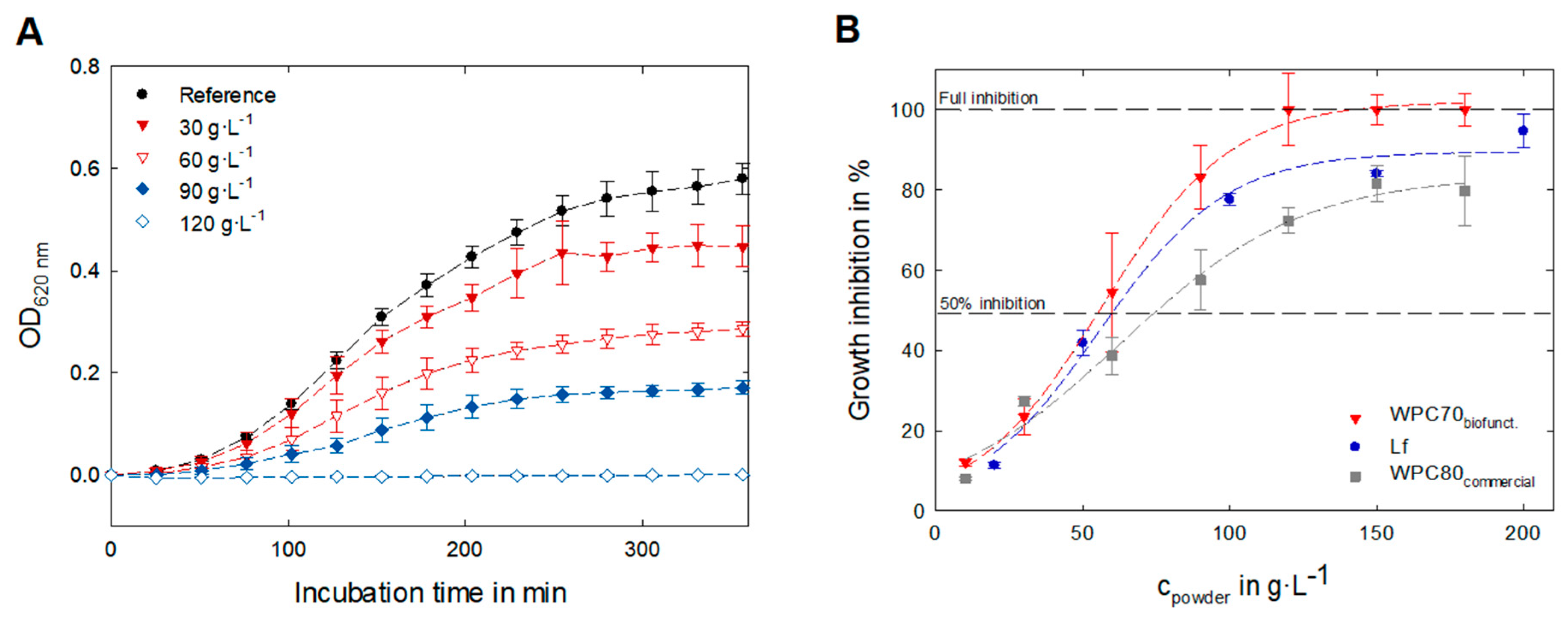 Foods 12 02163 g006 Foods 12 02163 g006