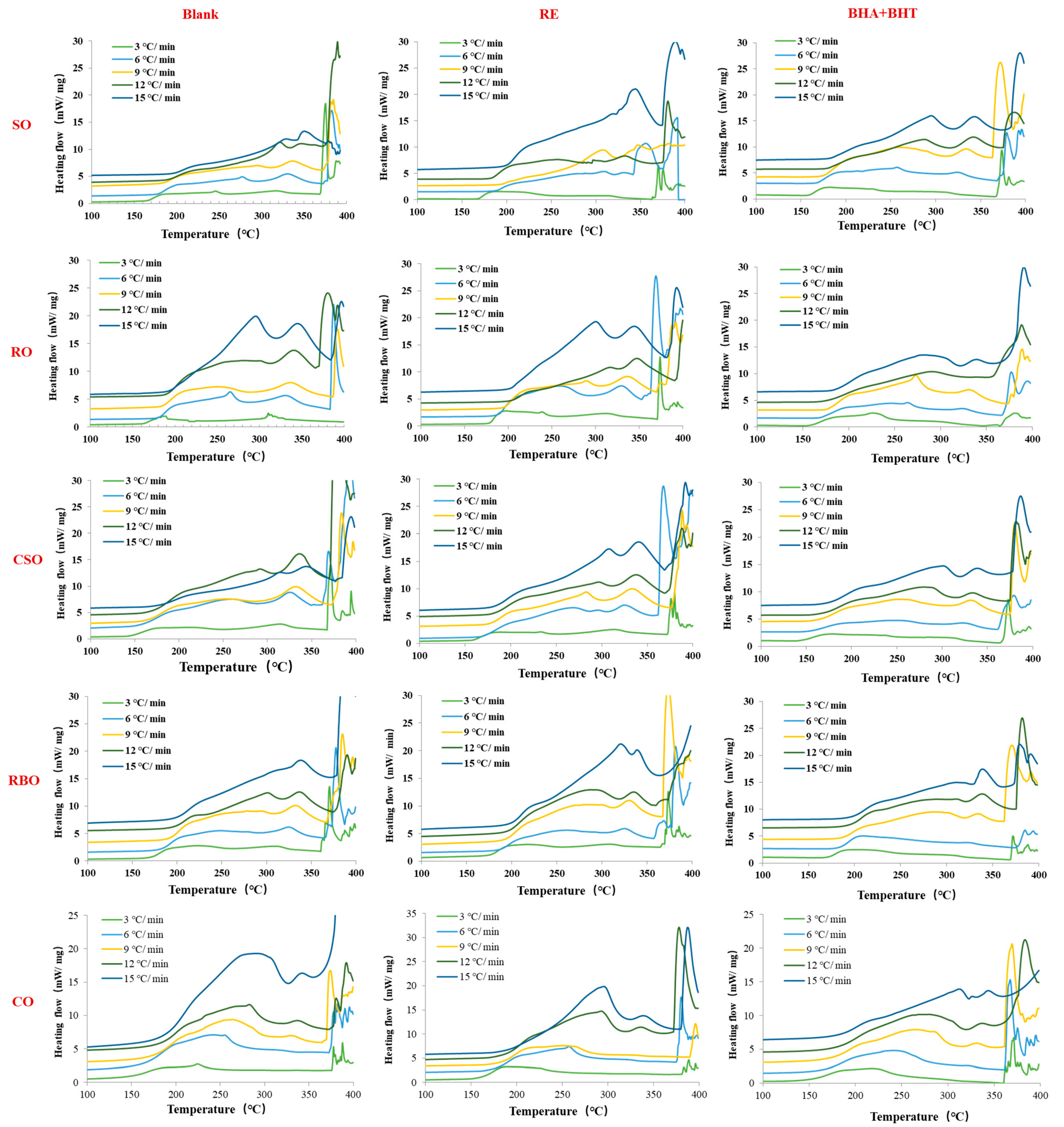 Foods 12 02177 g002 Foods 12 02177 g002